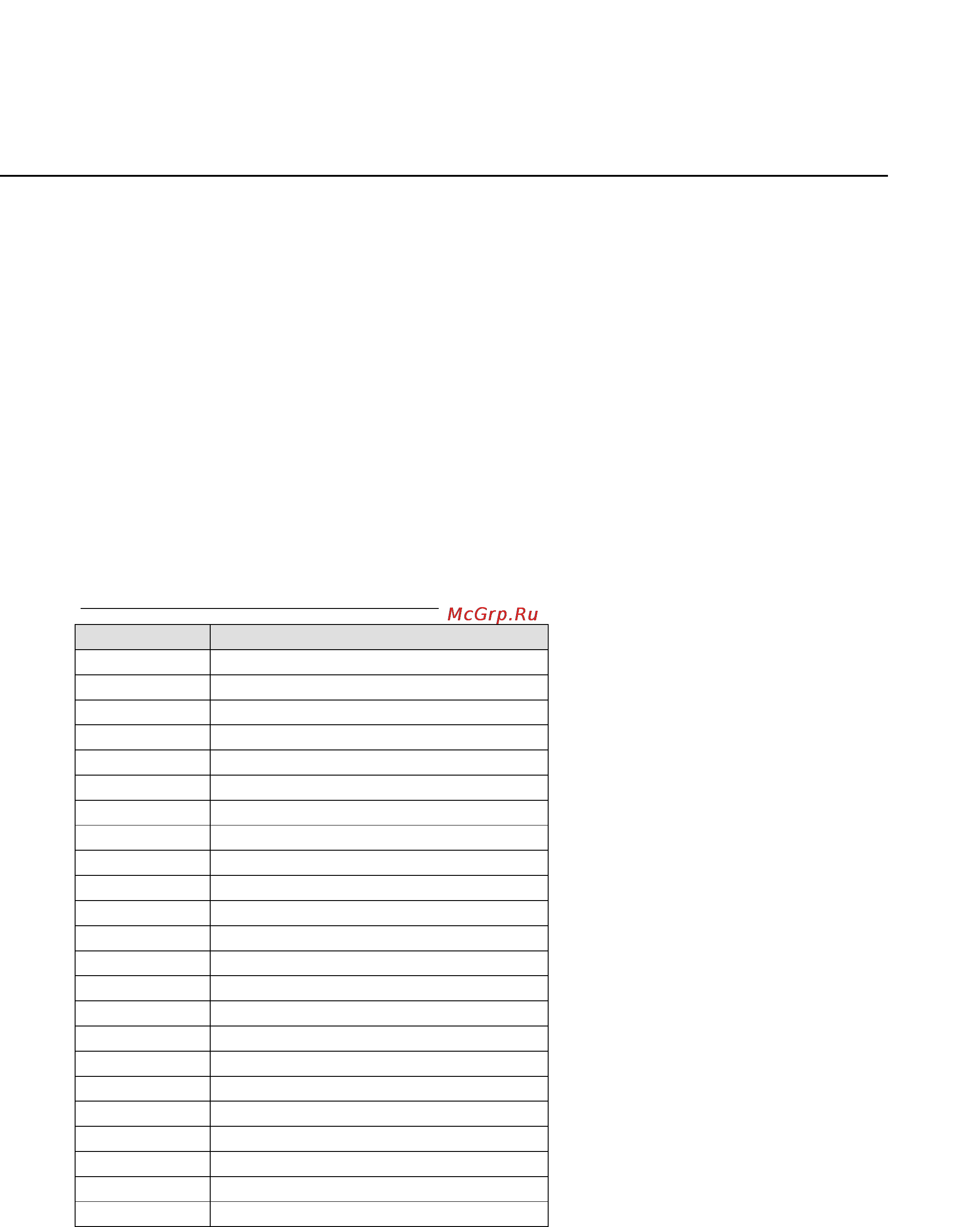 Moxa OnCell G3110-HSPA [162/172] D well known port numbers