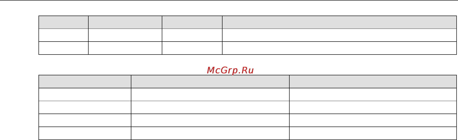 Moxa OnCell G3150-HSPA [165/172] Ap id hardware id mapping table