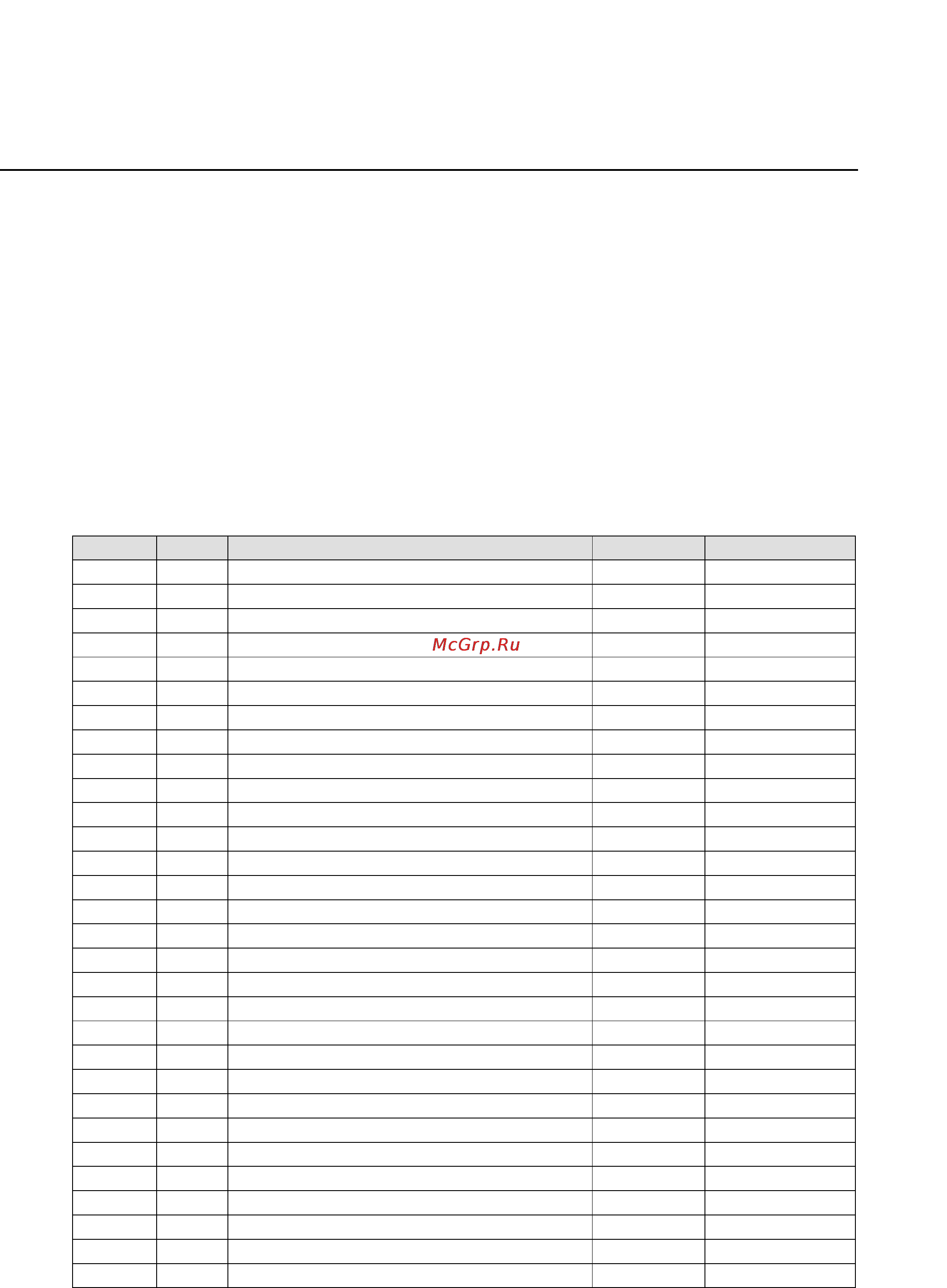 Moxa OnCell G3150-HSPA [166/172] F gsm alphabet