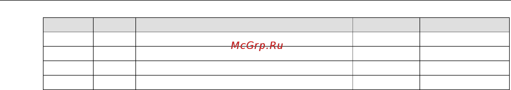 Moxa OnCell G3110-HSPA-T [169/172] Oncell g3100 series gsm alphabet