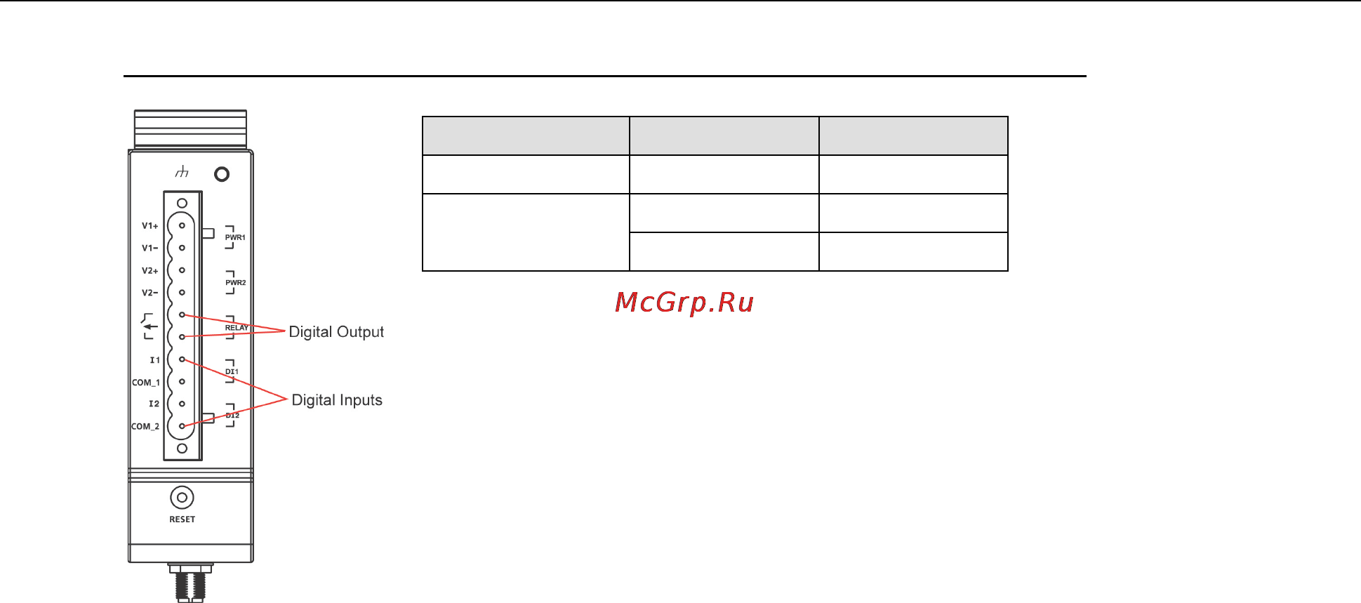 Moxa OnCell G3110-HSPA-T [18/172] Connecting to the network