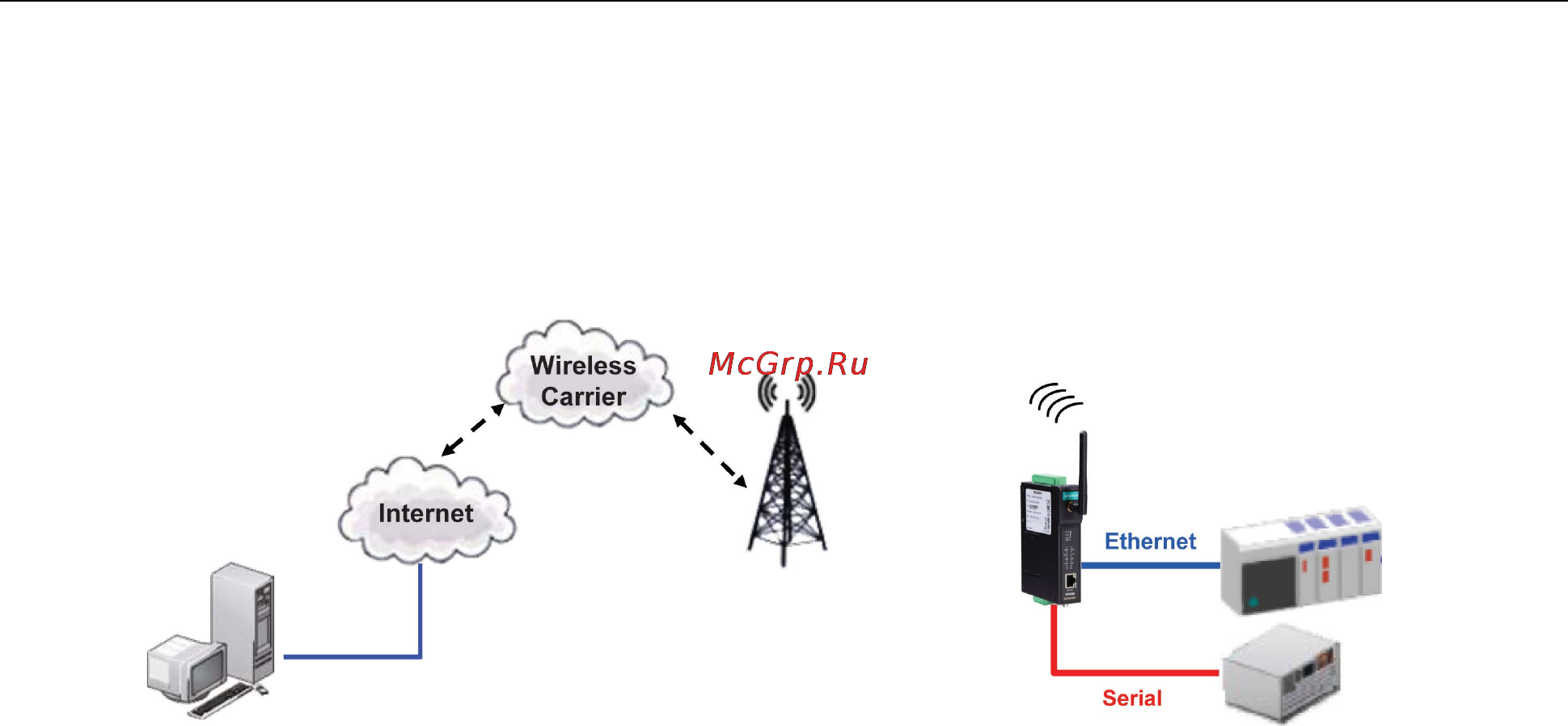 Moxa OnCell G3110-HSPA [31/172] Overview