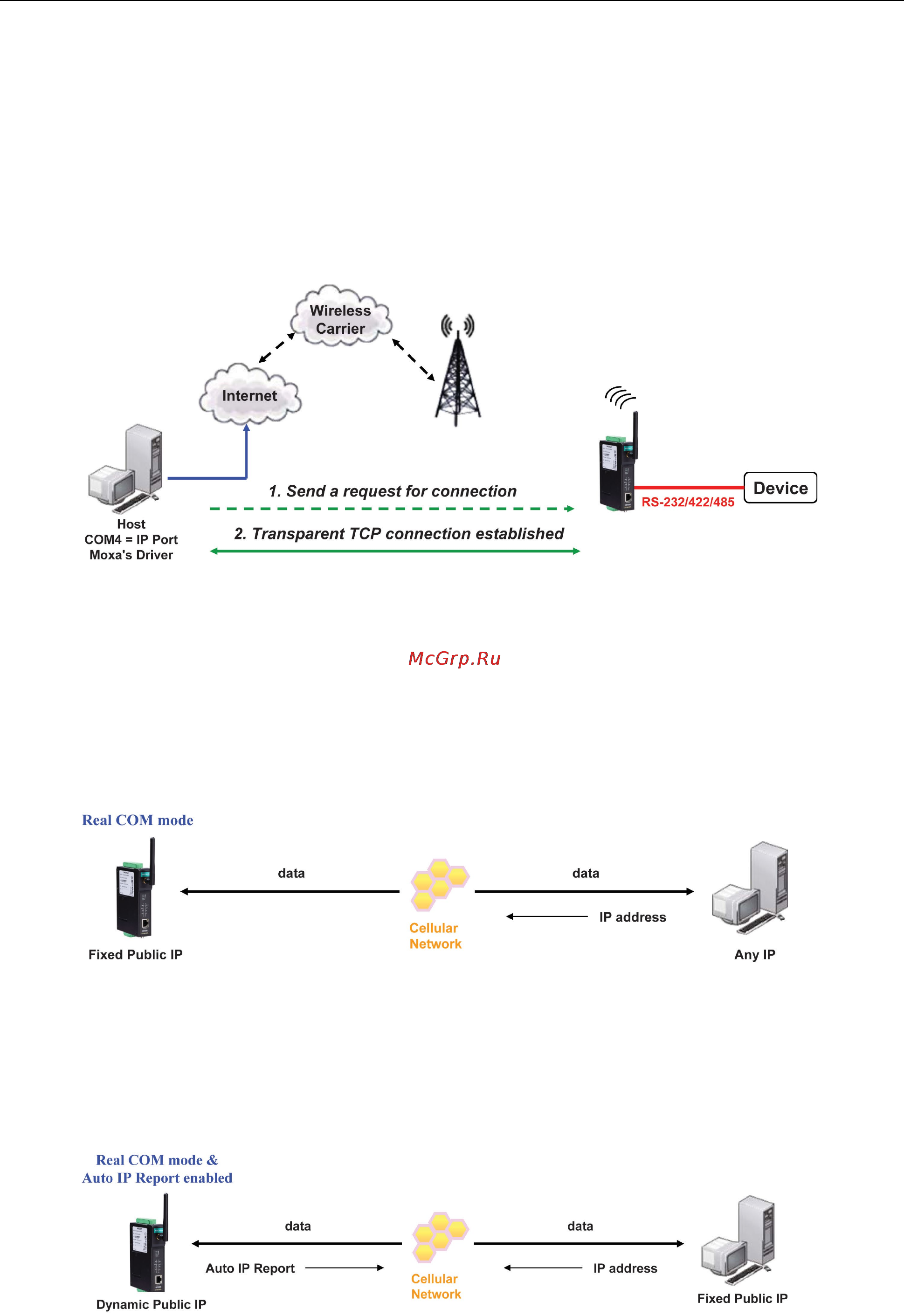 Moxa OnCell G3150-HSPA-T [32/172] Types of real com connection