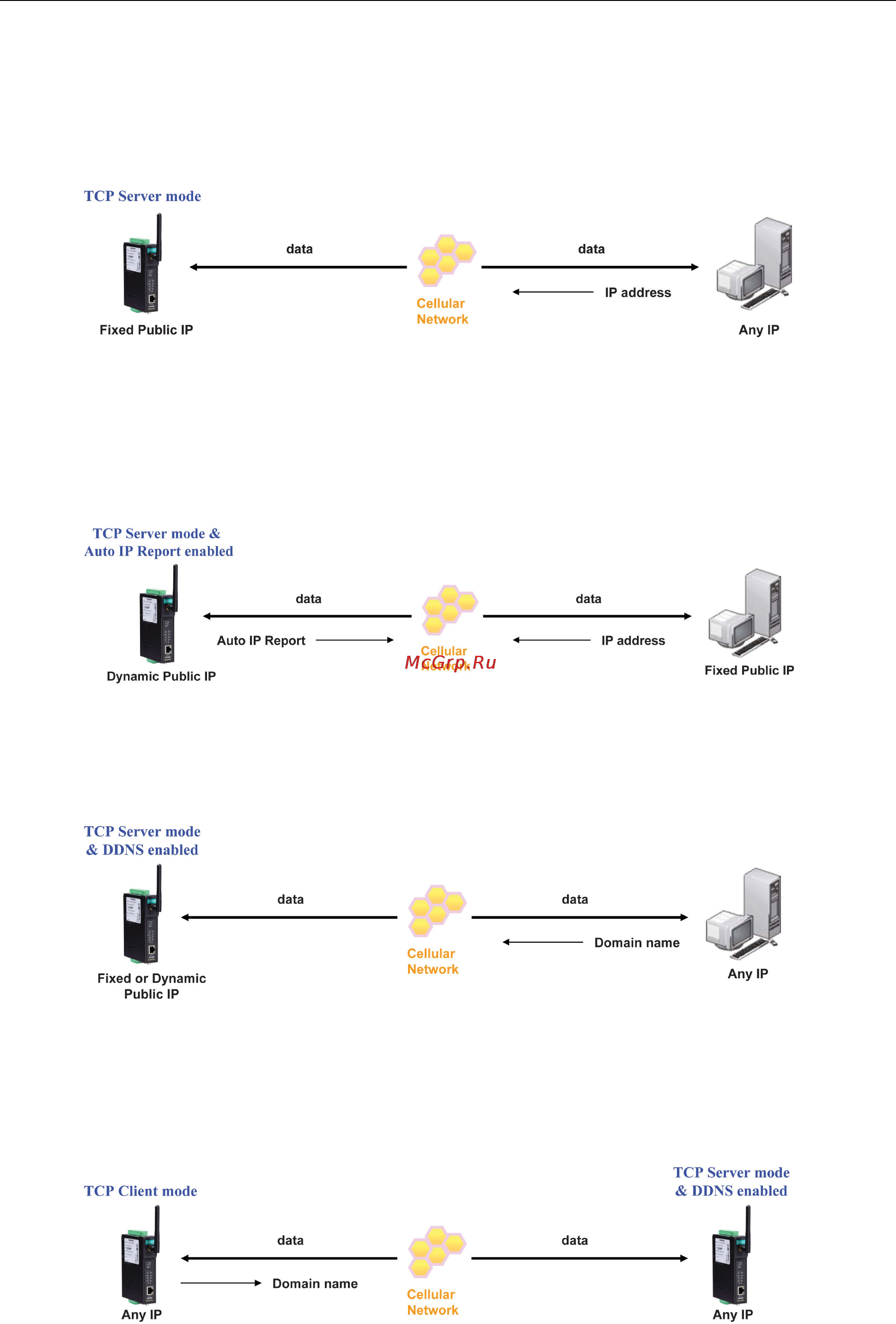 Moxa OnCell G3110-HSPA [35/172] Types of tcp server connection