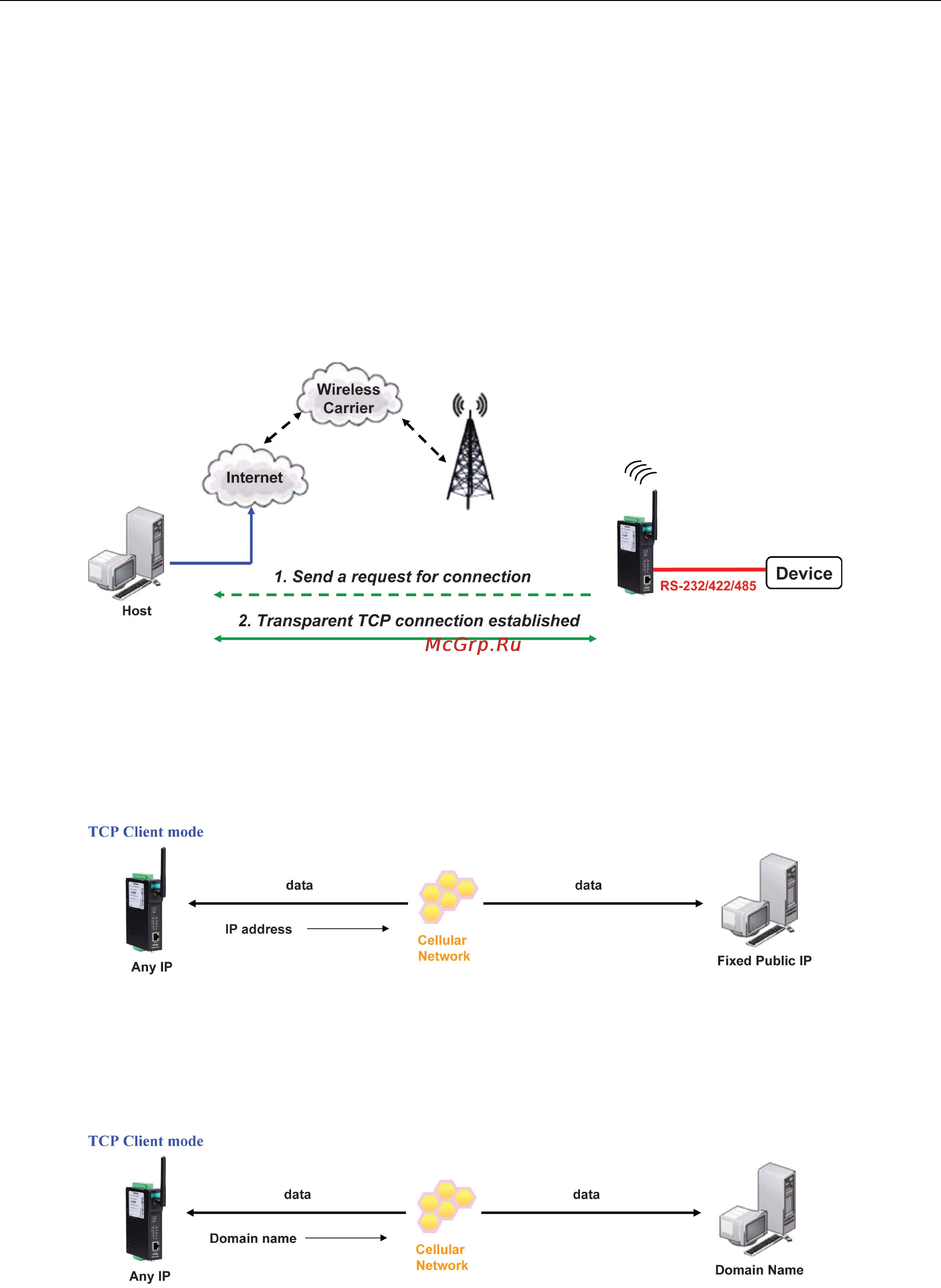 Moxa OnCell G3150-HSPA-T [36/172] Tcp client and secure tcp client modes