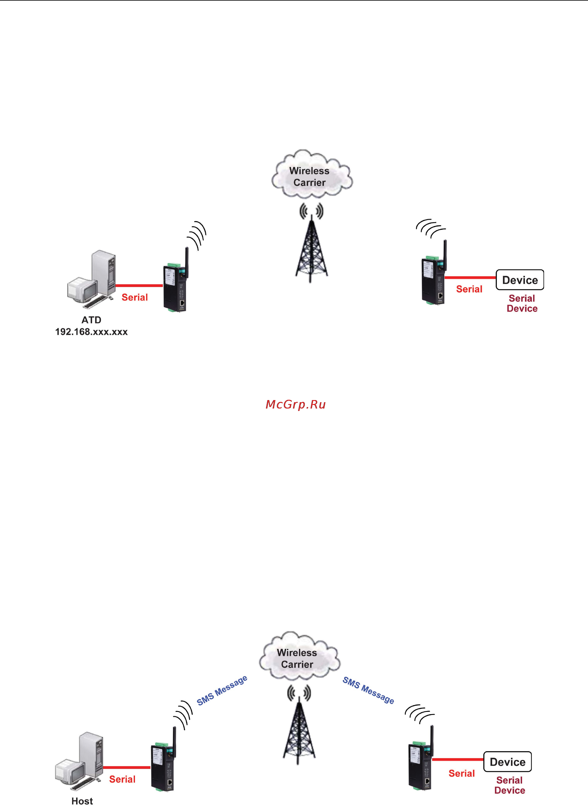 Moxa OnCell G3150-HSPA-T [38/172] Ethernet modem mode