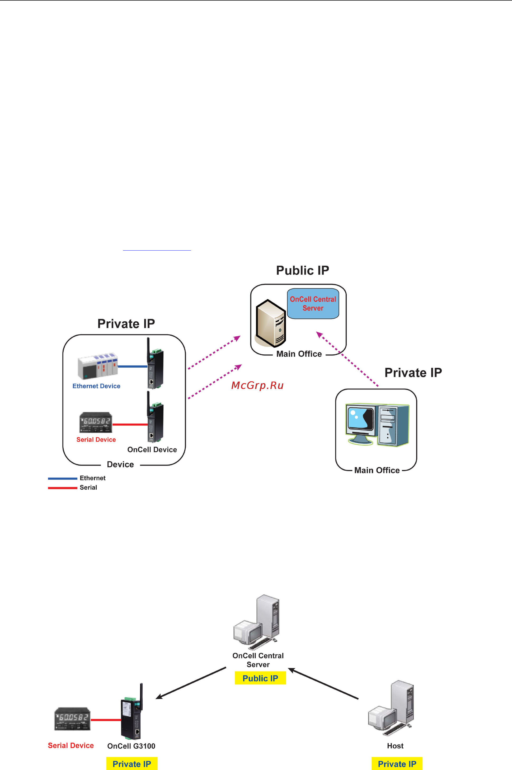 Moxa OnCell G3110-HSPA [40/172] Oncell central management software