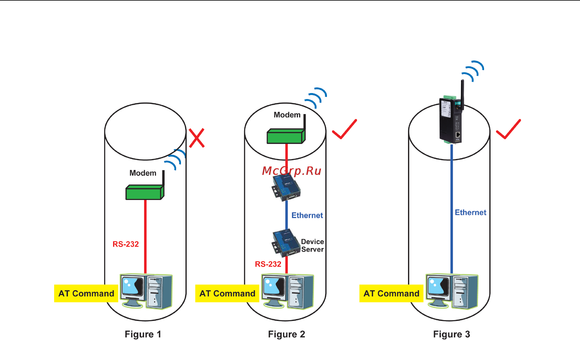 Moxa OnCell G3150-HSPA-T [42/172] Virtual modem mode