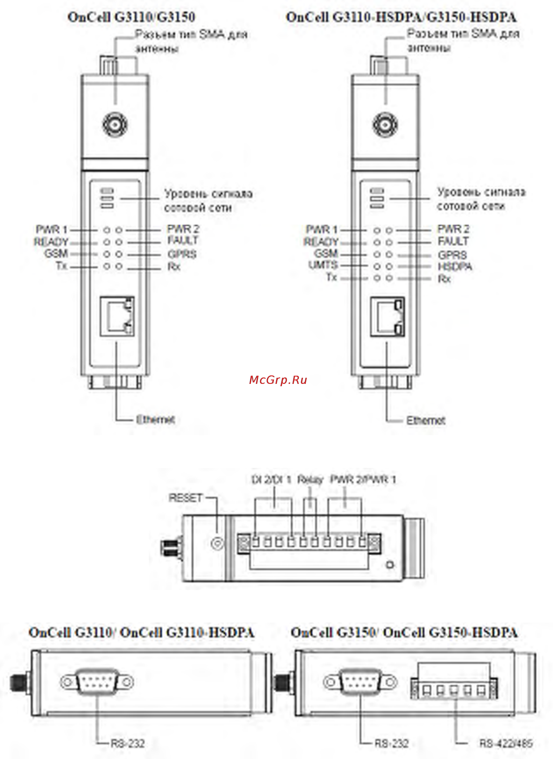 Moxa OnCell G3150-T [15/212] Внешние элементы