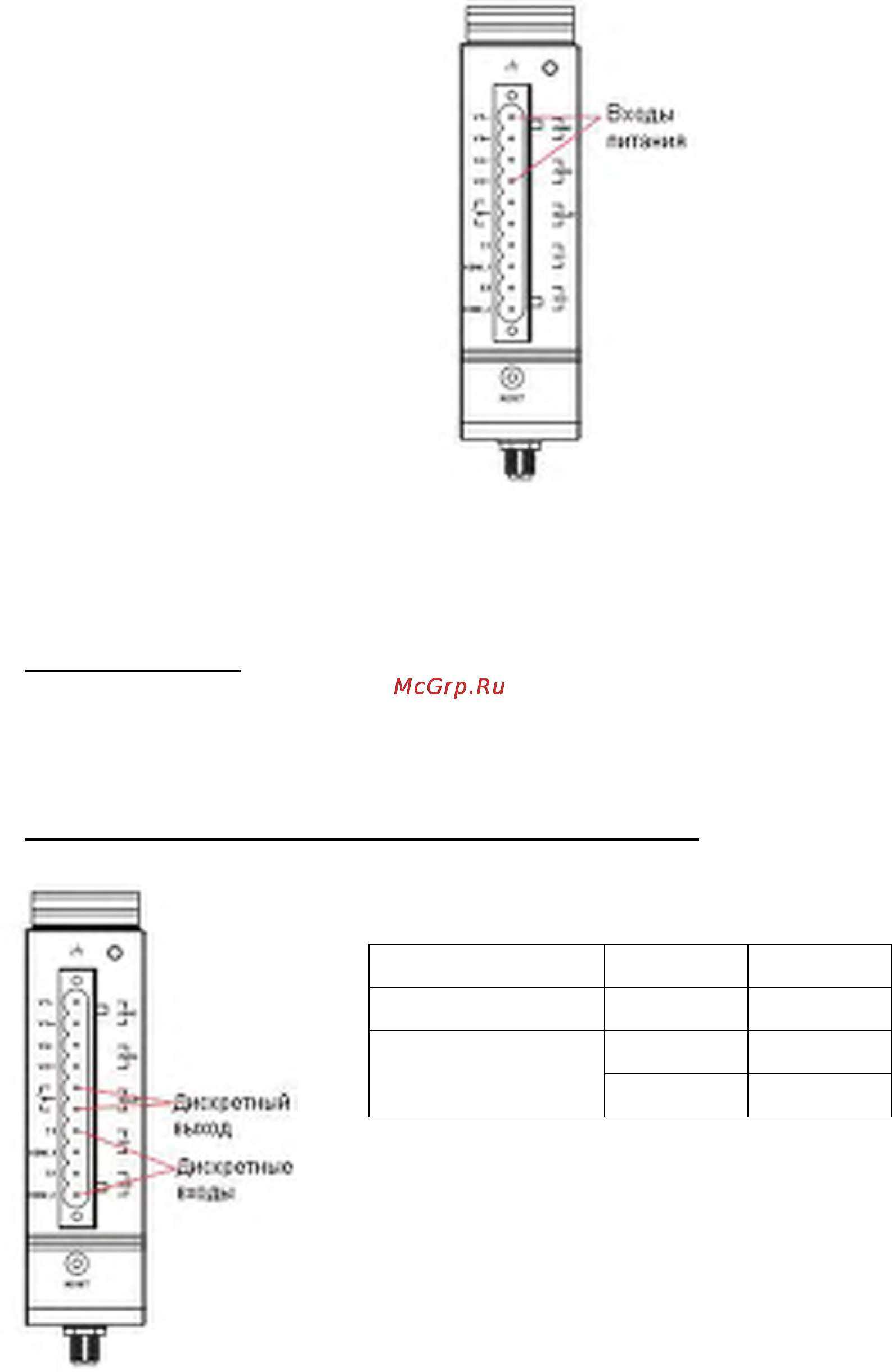 Moxa OnCell G3150 [19/212] Подключение дискретных входов выходов