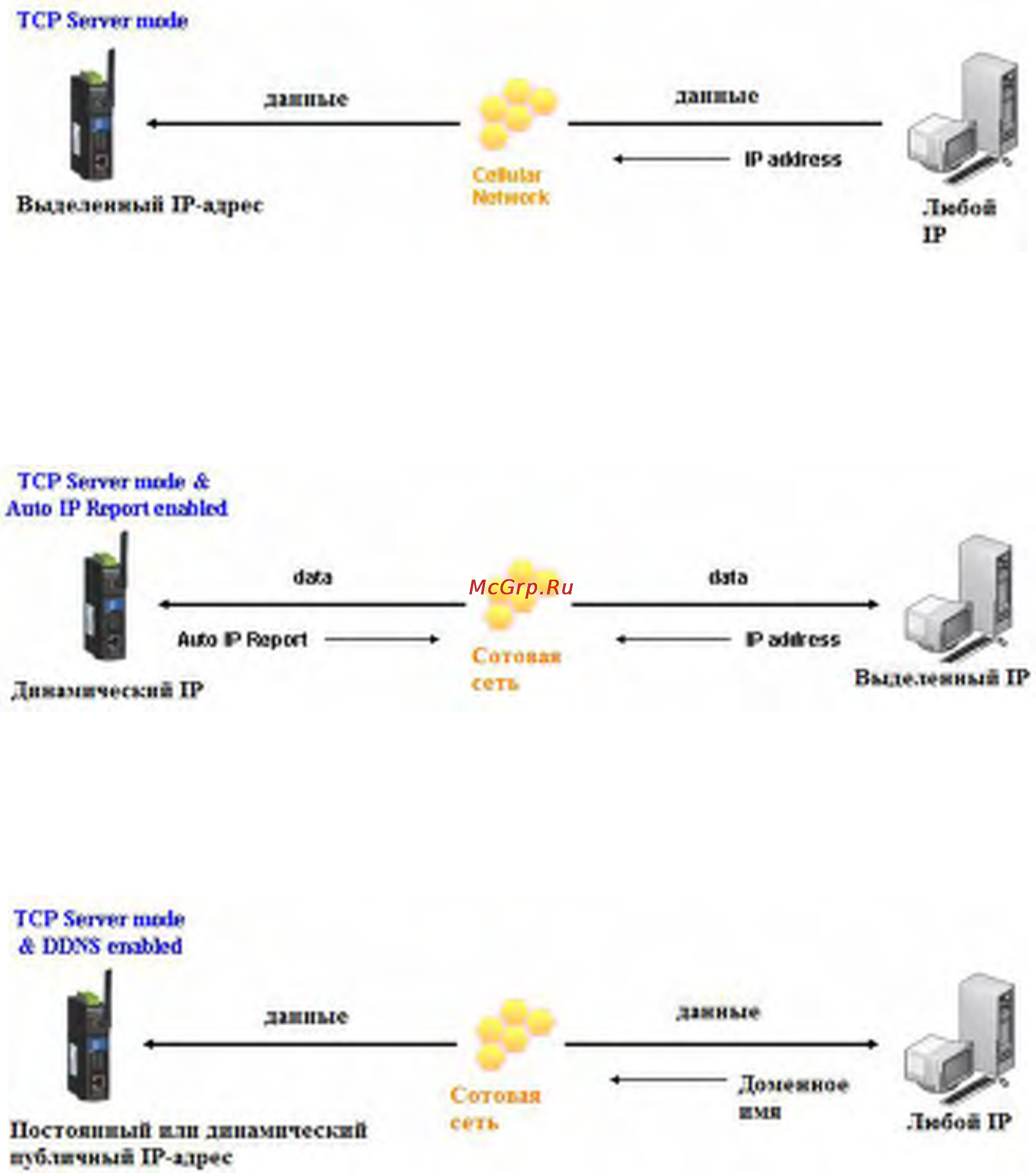 Moxa OnCell G3150 [40/212] Схемы соединения tcp server