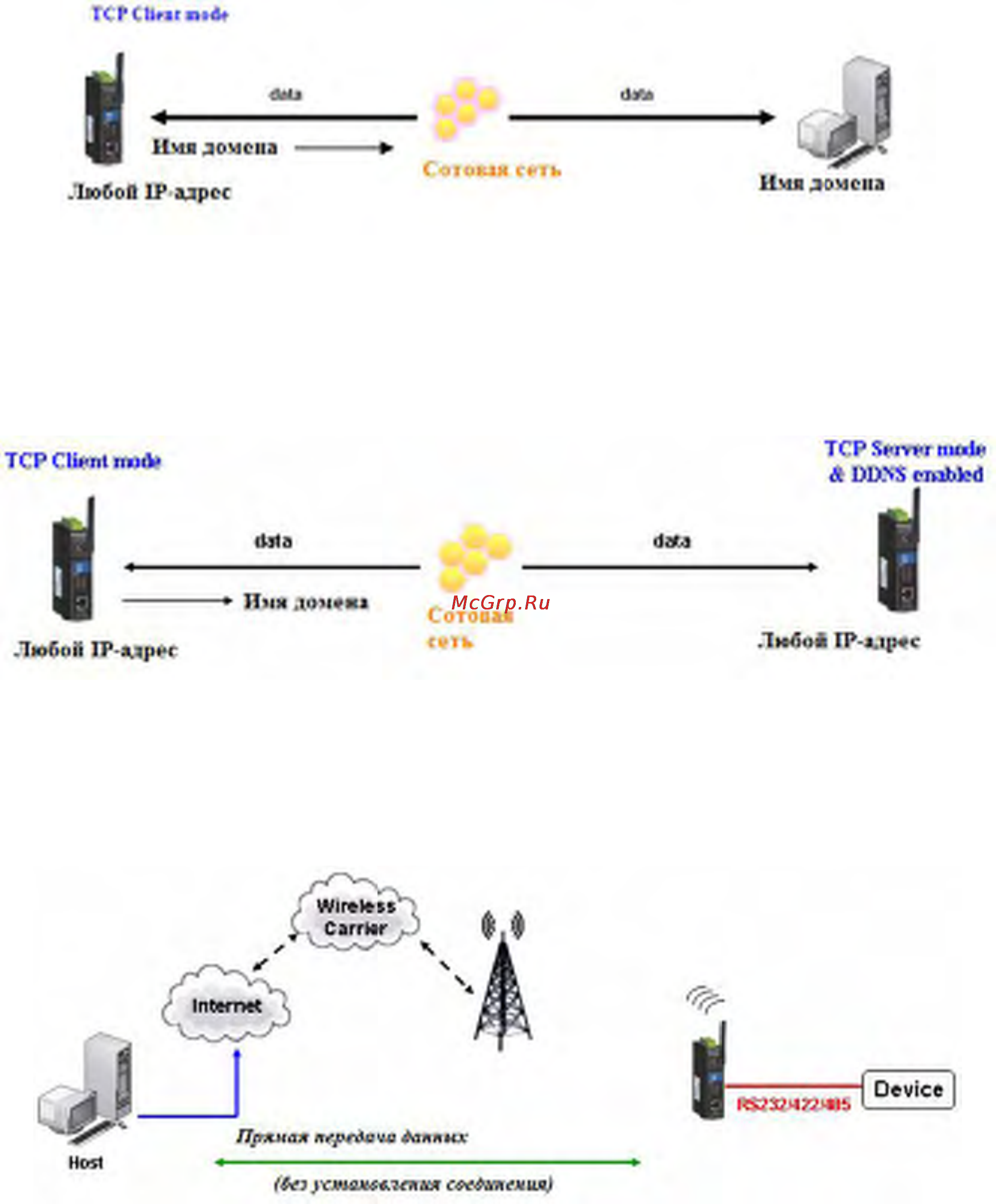 Moxa OnCell G3150-T [42/212] Режим udp