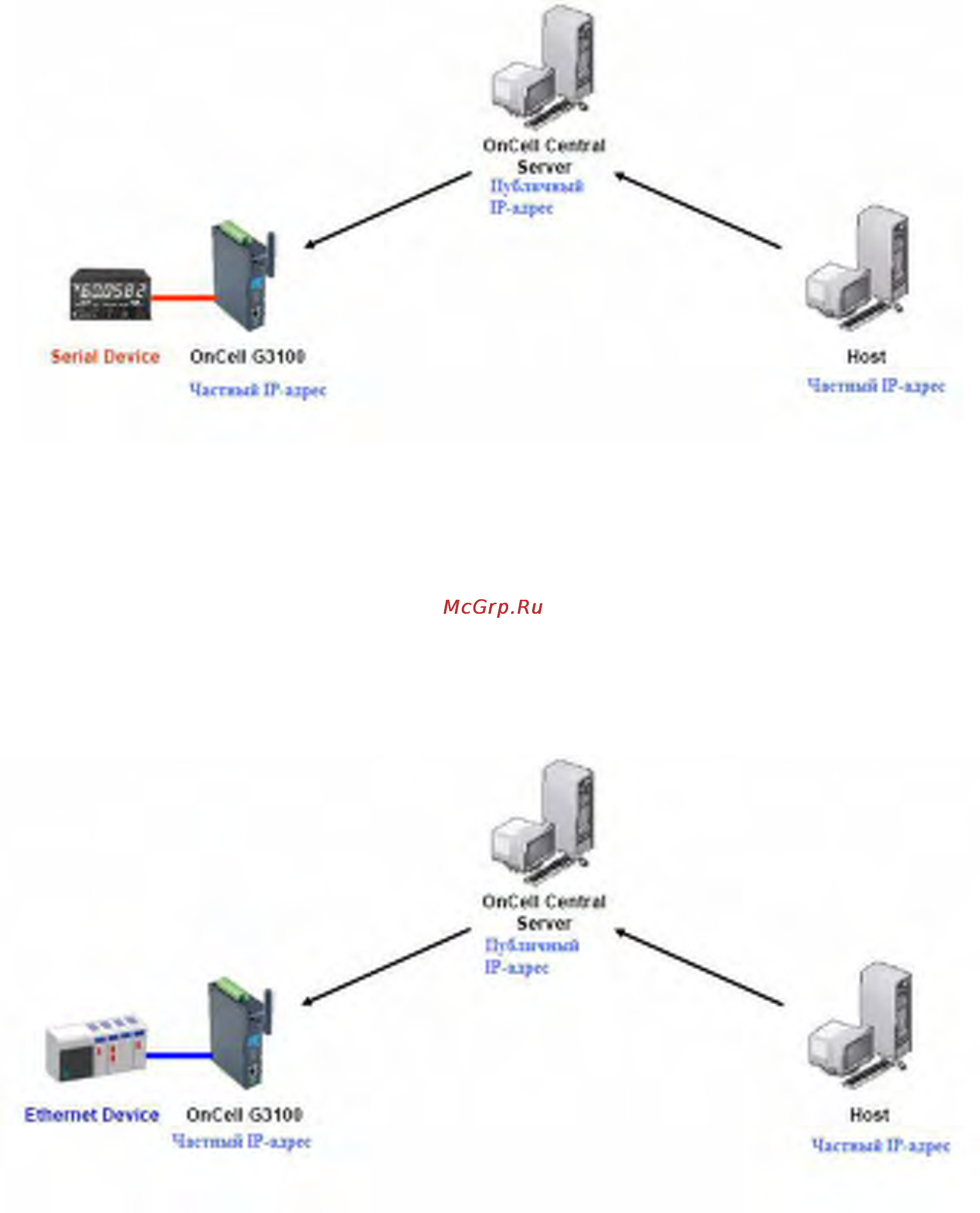 Moxa OnCell G3110 [47/212] Подключение устройств с ethernet интерфейсом