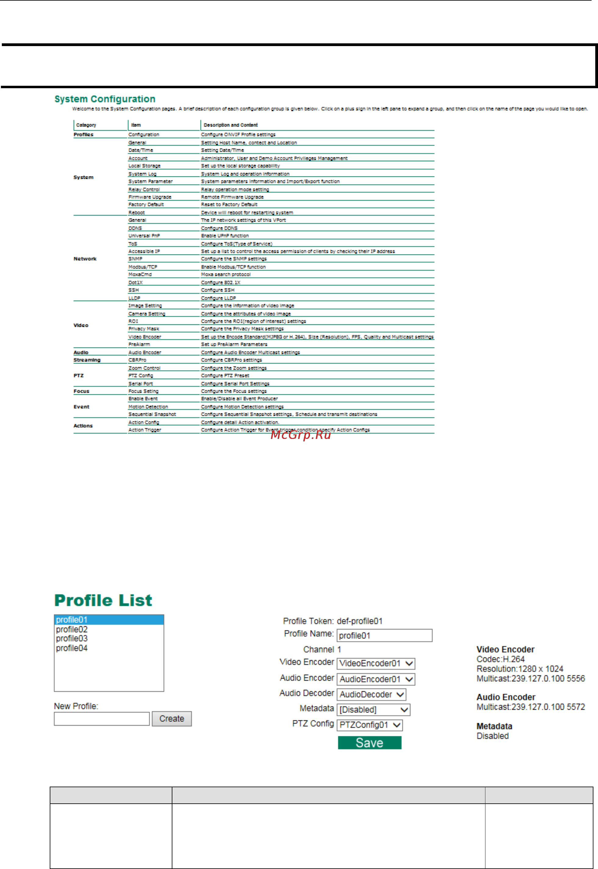 Moxa VPort P06-2L36M-CT [20/83] Profiles