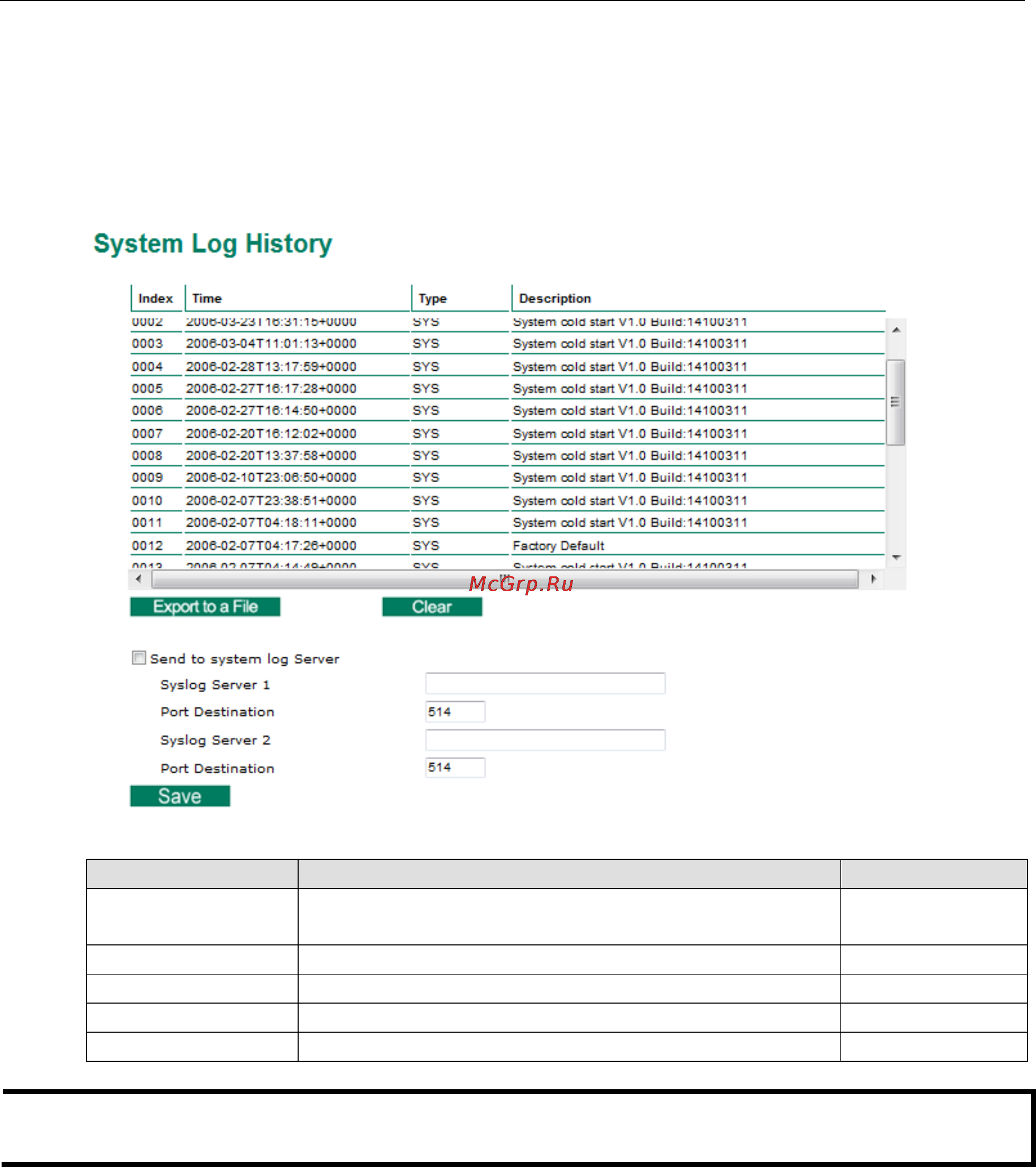Moxa VPort P06-1MP-M12-MIC-CAM36-CT [26/83] System log history