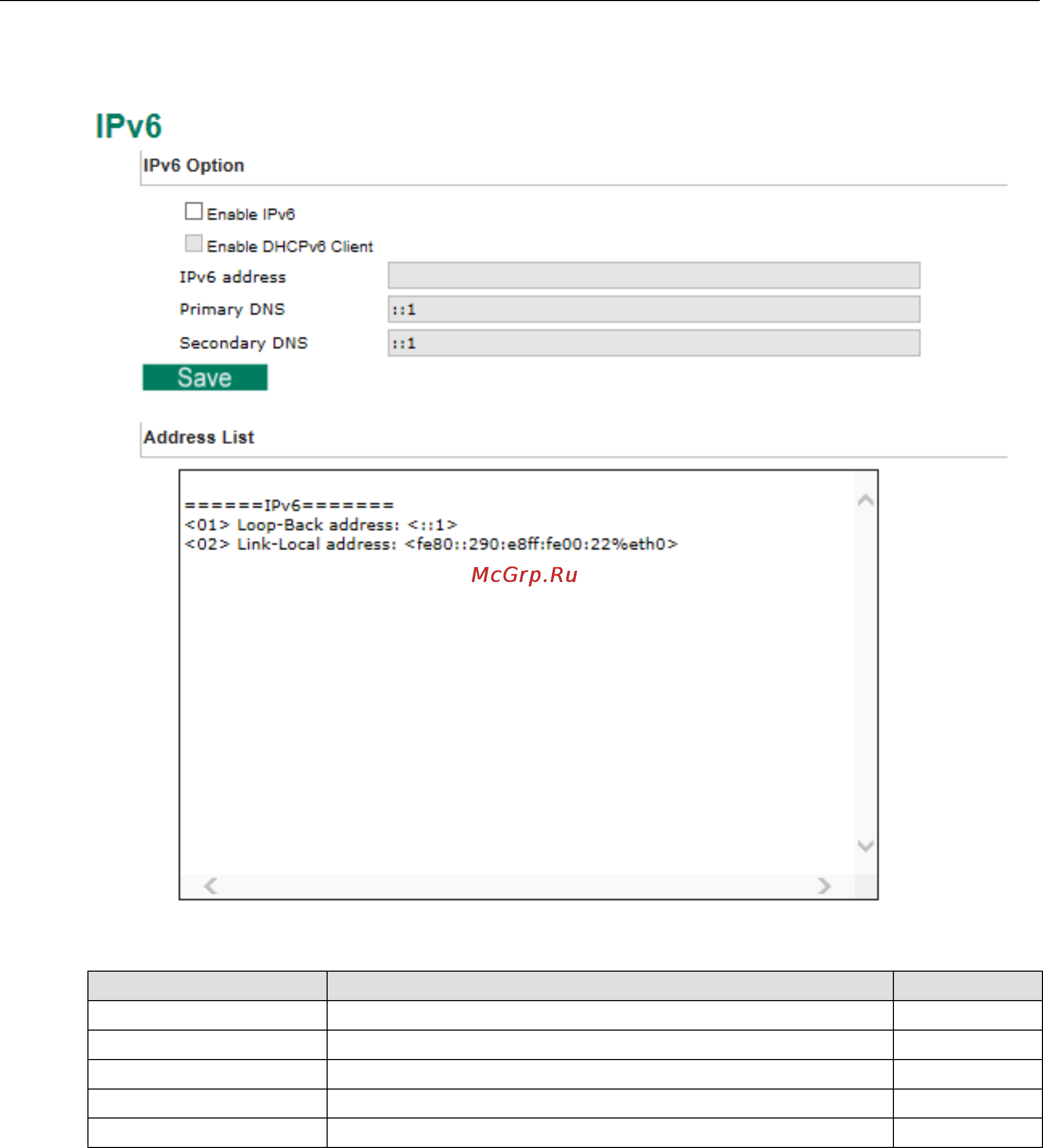 Moxa VPort 36-1MP-IVA [35/83] Ipv6 not supported by all vports