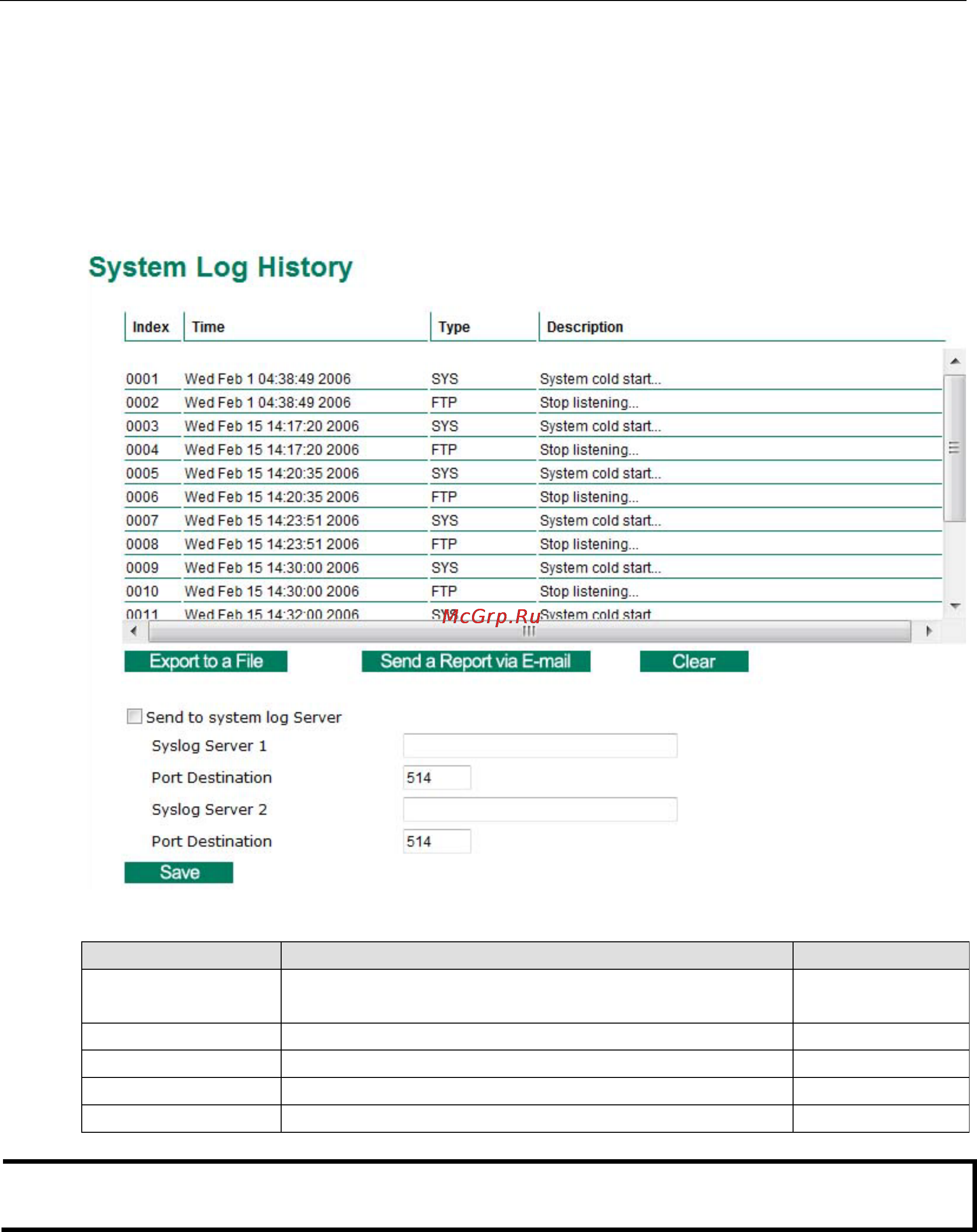 Moxa VPort P26A-1MP [35/82] System log