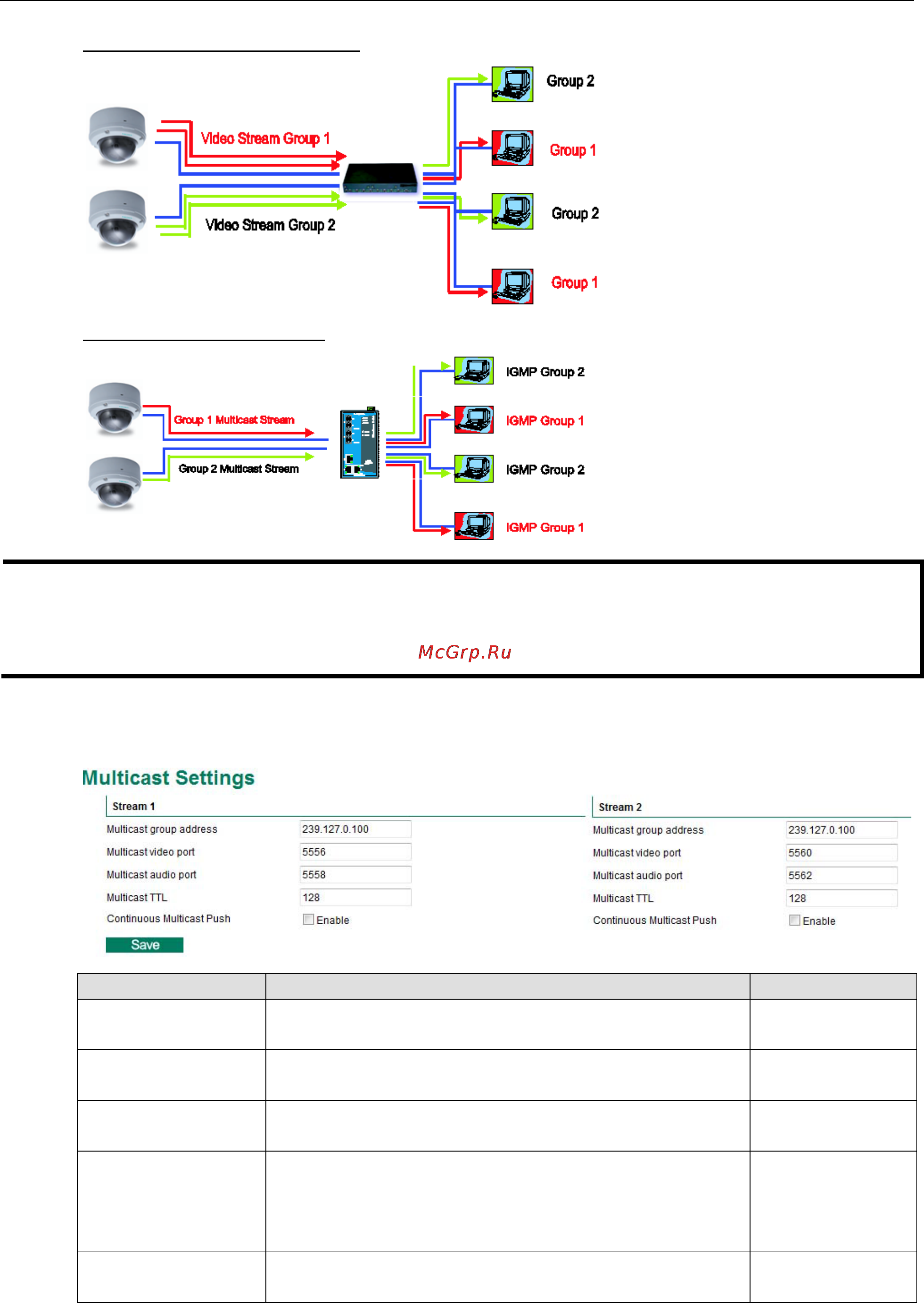 Moxa VPort P26A-1MP [47/82] Configuring multicast settings
