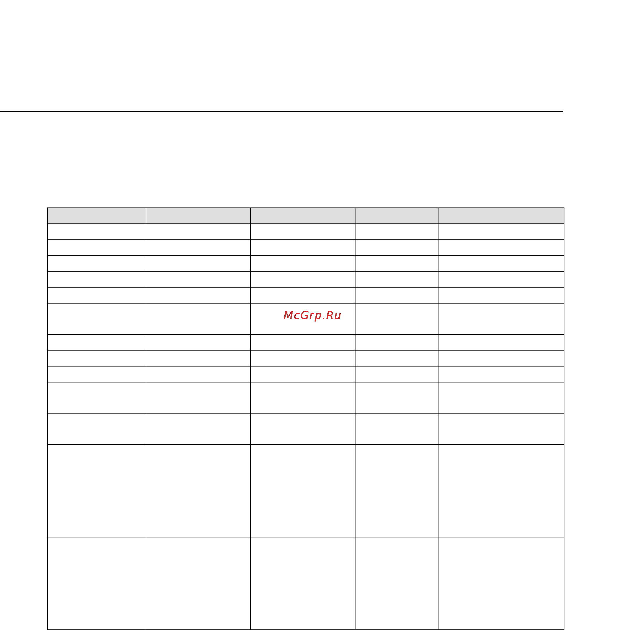 Moxa VPort 26A-1MP [77/82] Modbus address table