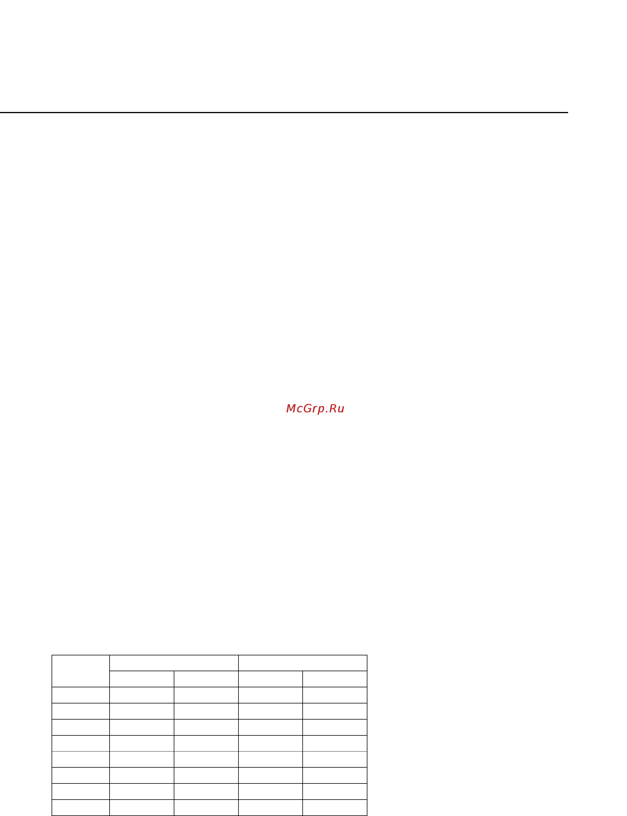 Moxa VPort 26A-1MP [80/82] Technical specifications