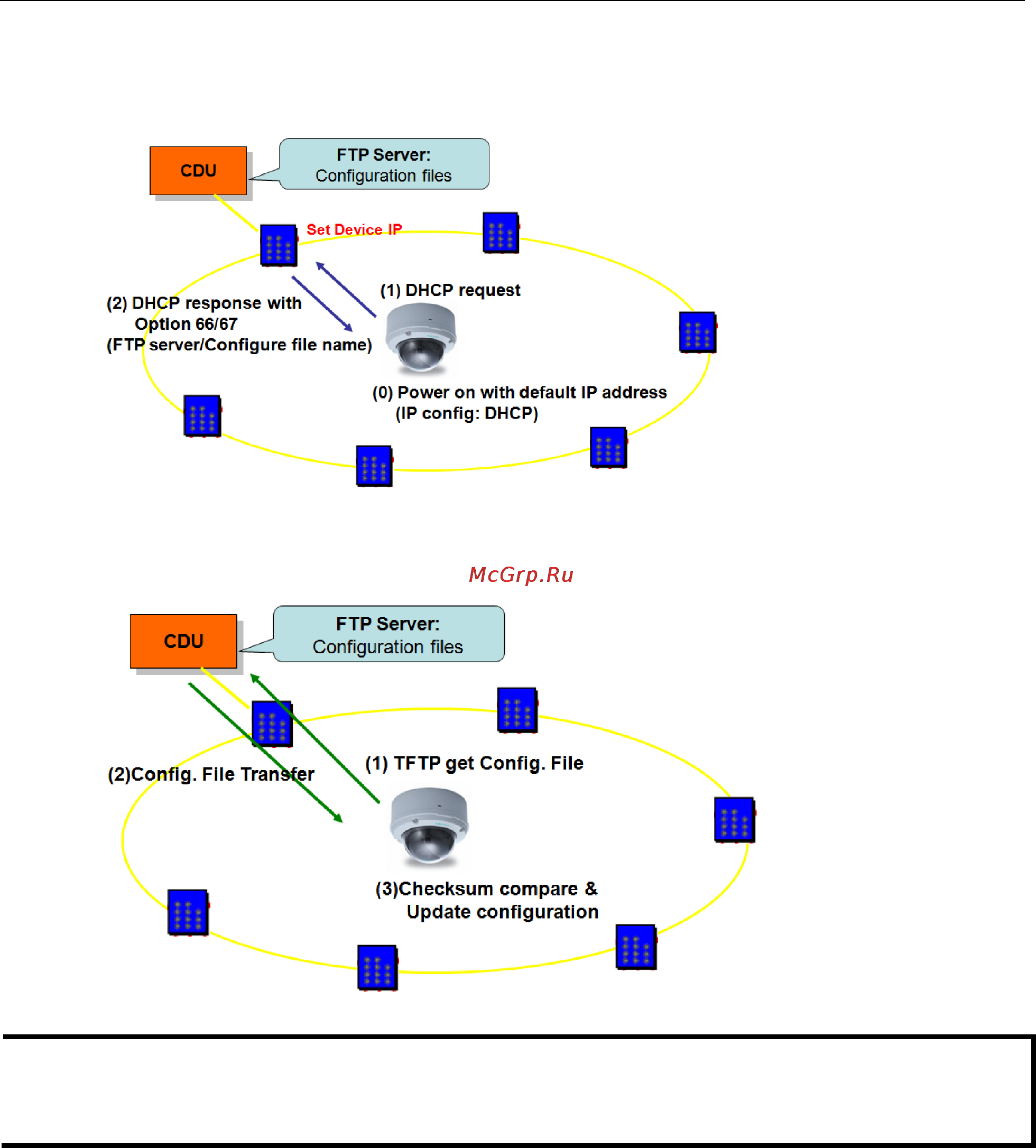 Moxa VPort 36-1MP-IVA-T [31/78] Vport 36 1mp system configuration