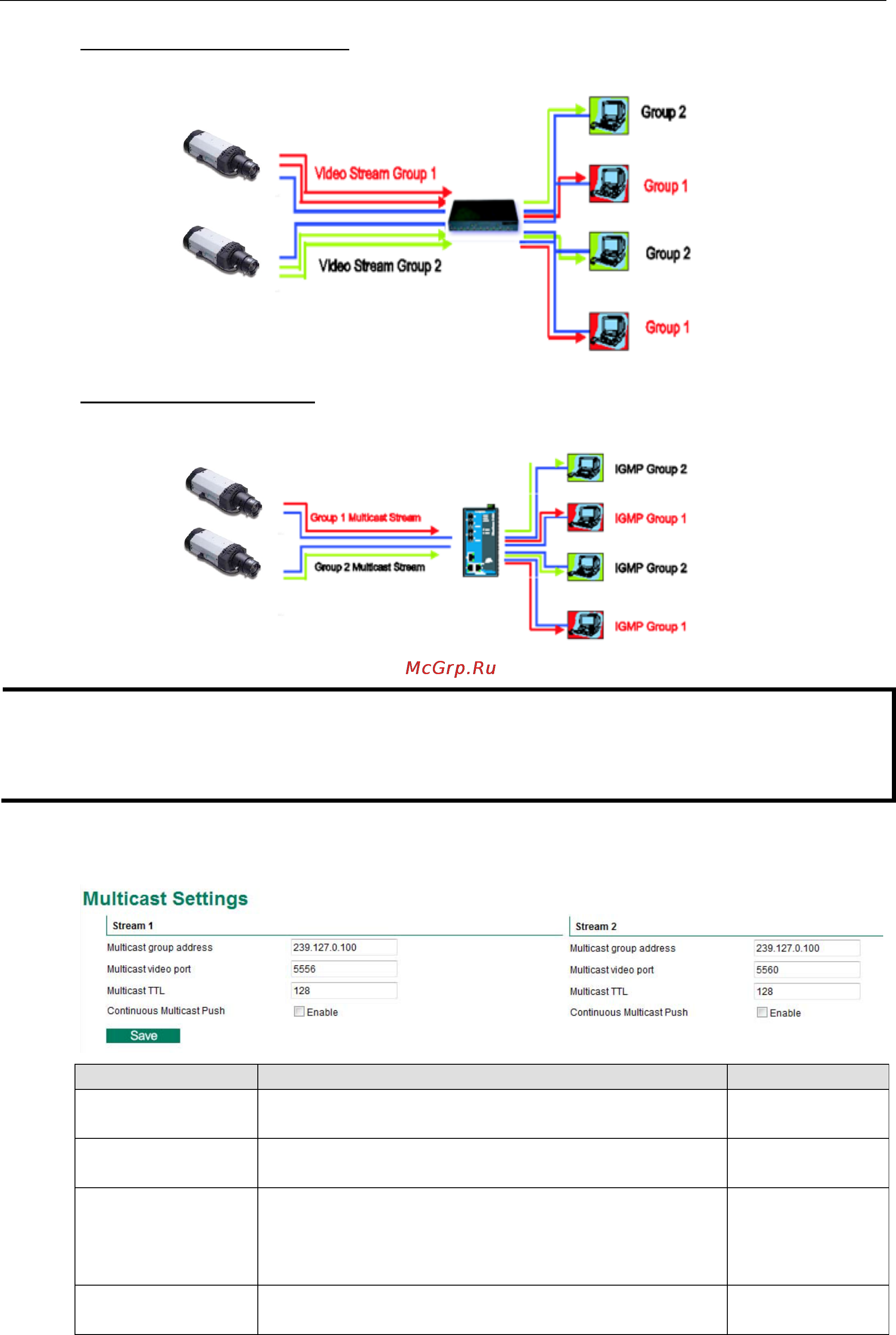 Moxa VPort 36-1MP-IVA [39/78] Configuring multicast settings