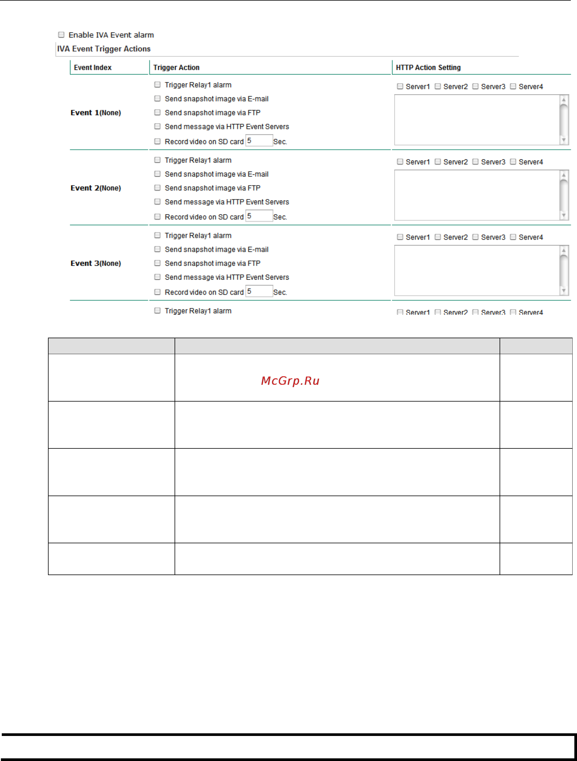 Moxa VPort 36-1MP-IVA [64/78] Iva function