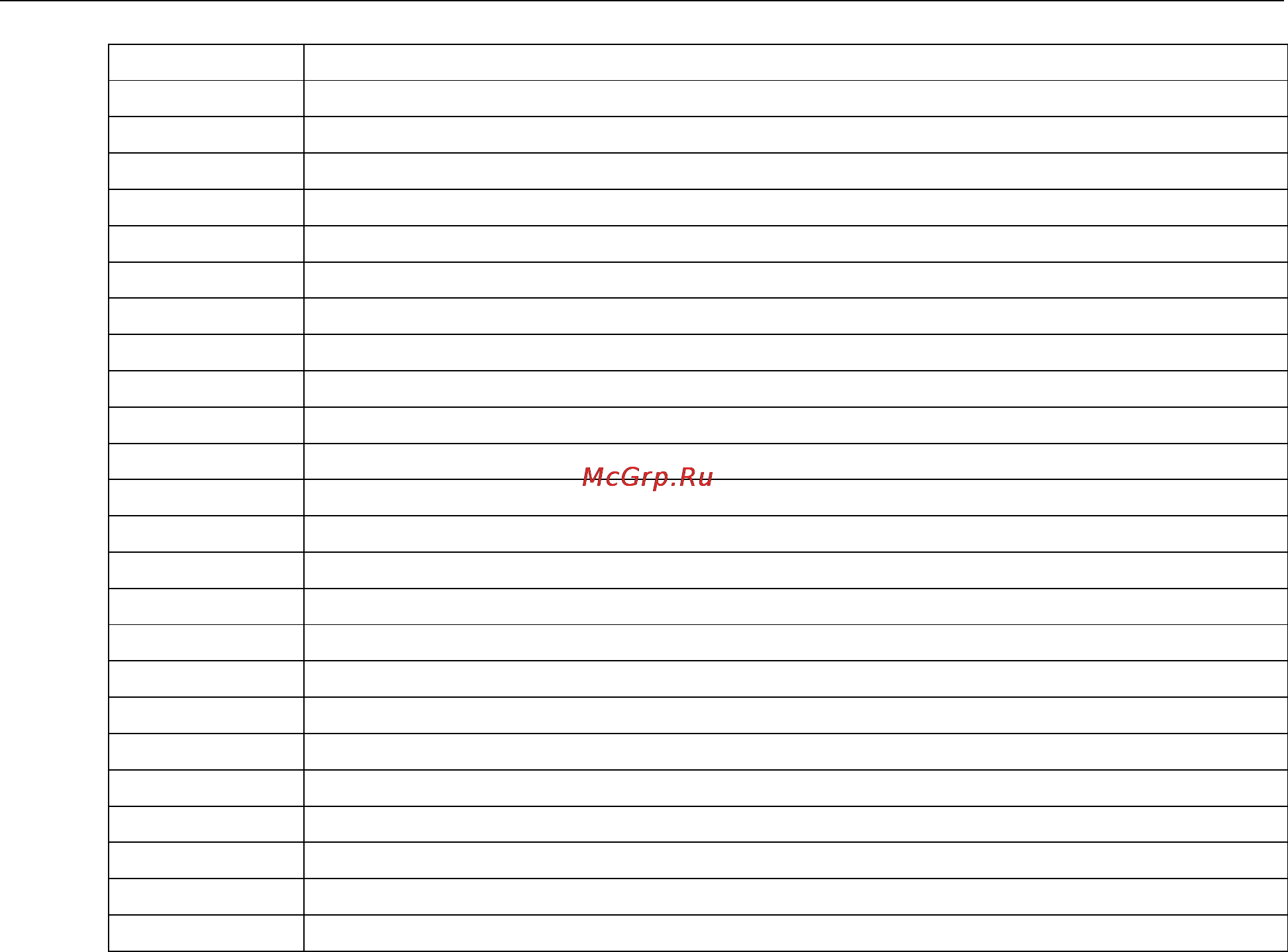 Moxa VPort 36-1MP-T [75/78] Vport 36 1mp time zone table