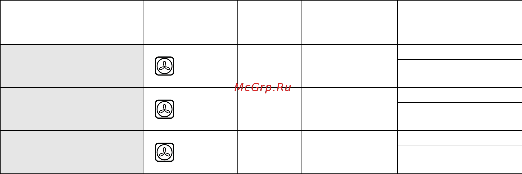 Whirlpool AKP 288 NA [13/14] Полка считая снизу температура c время мин принадлежности