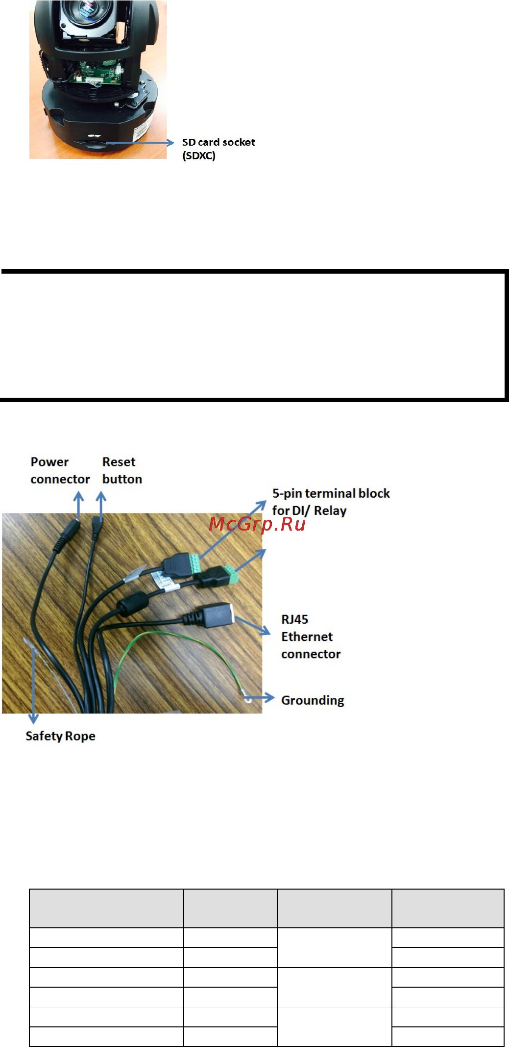 Moxa VPort 66 [5/15] External cables and connectors