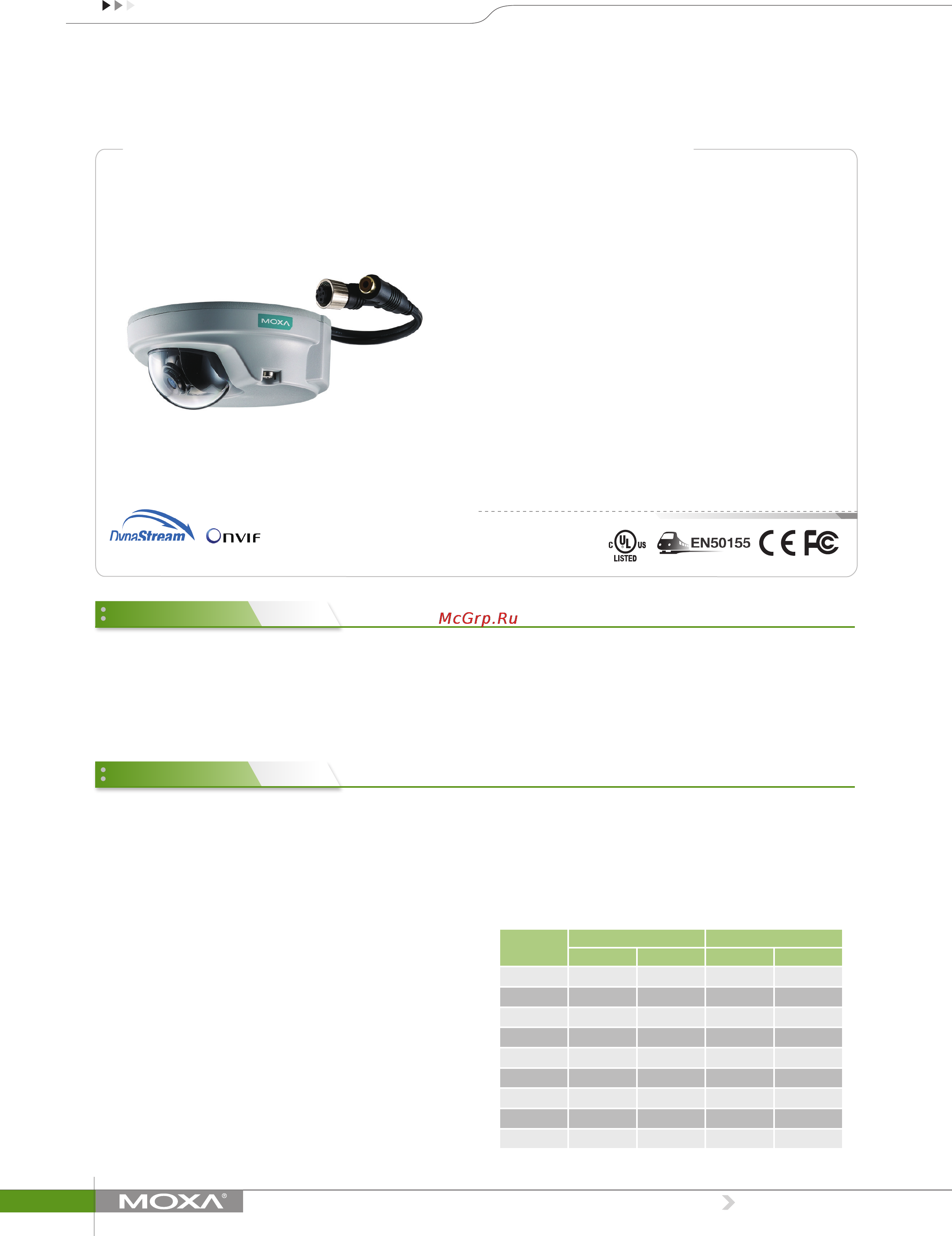 Moxa VPort P06-1MP-M12-CAM42-CT Технические характеристики онлайн