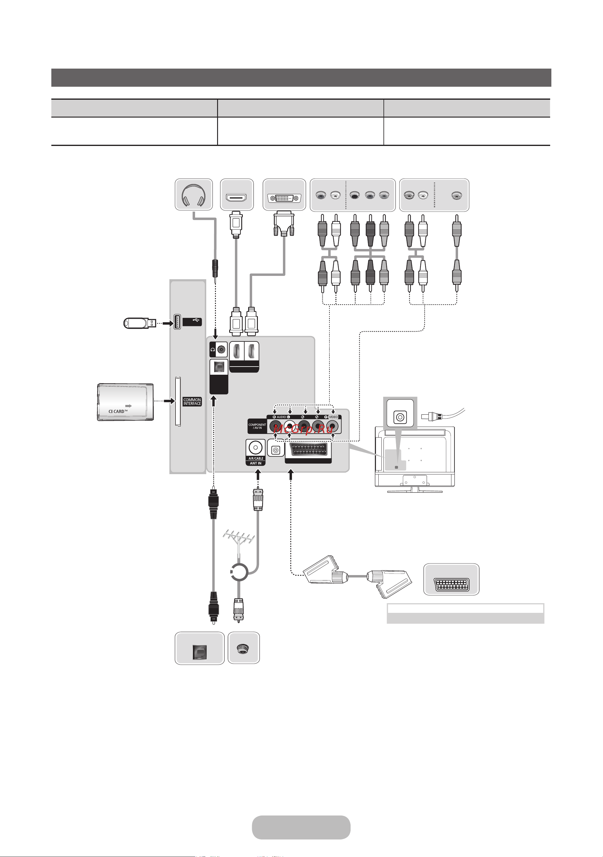 Samsung lt32e310ex [25/92] 5v 0 a usb