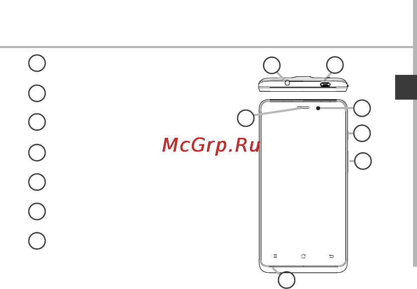 Archos 45 Titanium [51/131] Descripción del dispositivo
