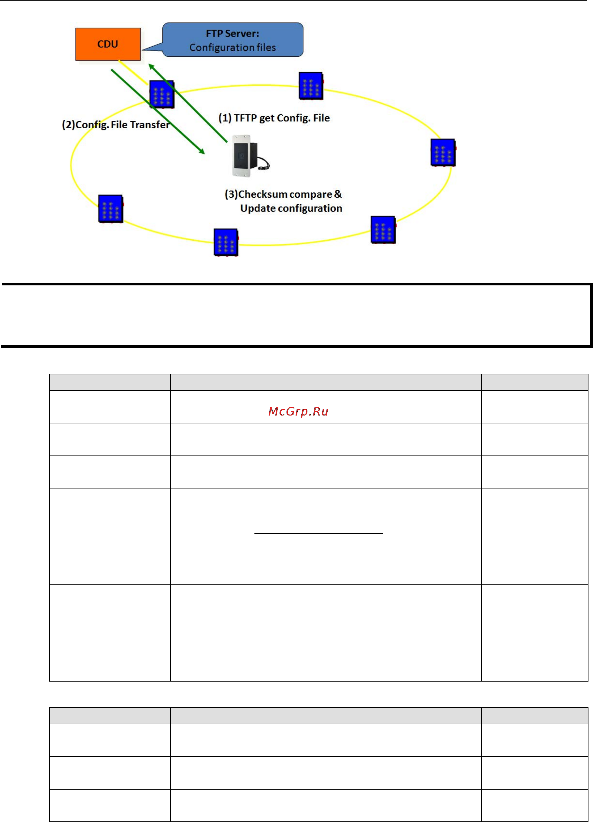Moxa VPort P06HC-1MP-M12-CAM36-CT [31/69] Vport p06hc 1mp m12 system configuration