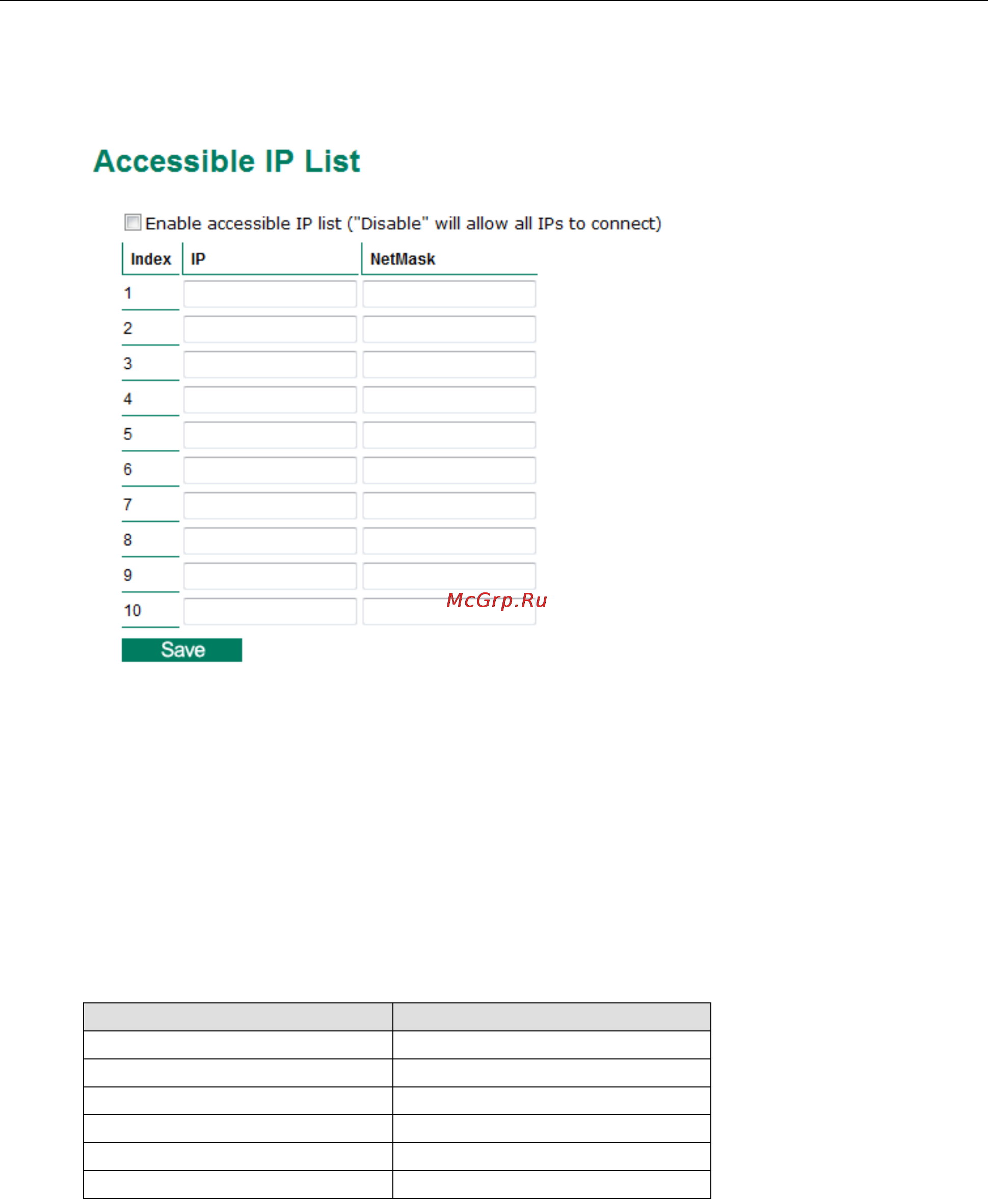Moxa VPort P06HC-1MP-M12-CAM36 [41/69] Accessible ip list