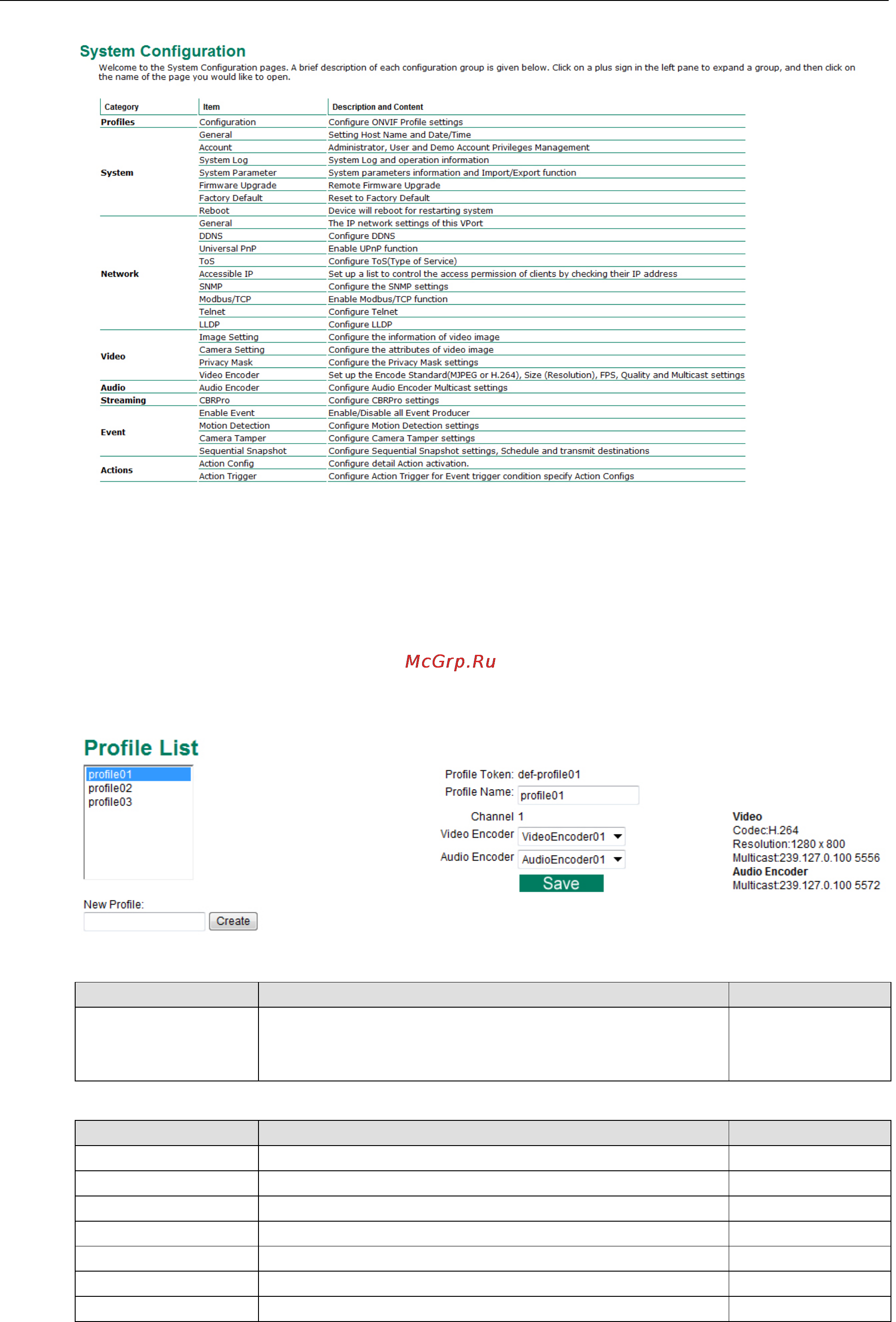 Moxa VPort P16-1MP-M12-CAM36-CT [18/64] Profiles