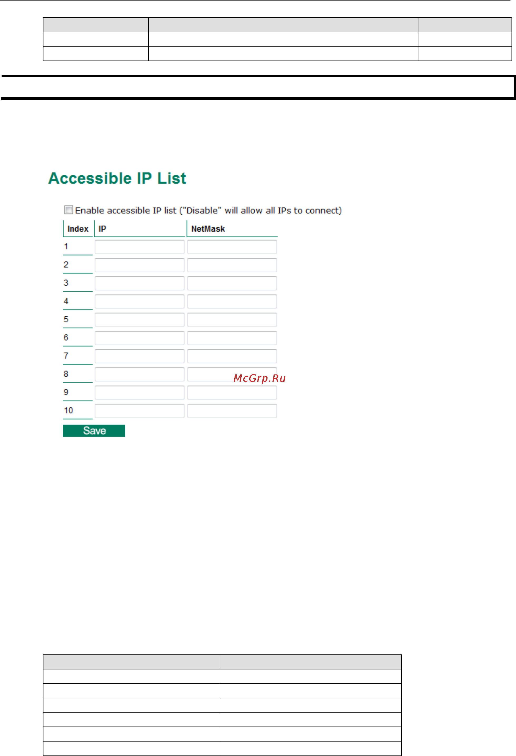 Moxa VPort P16-1MP-M12-CAM80-T [32/64] Accessible ip list