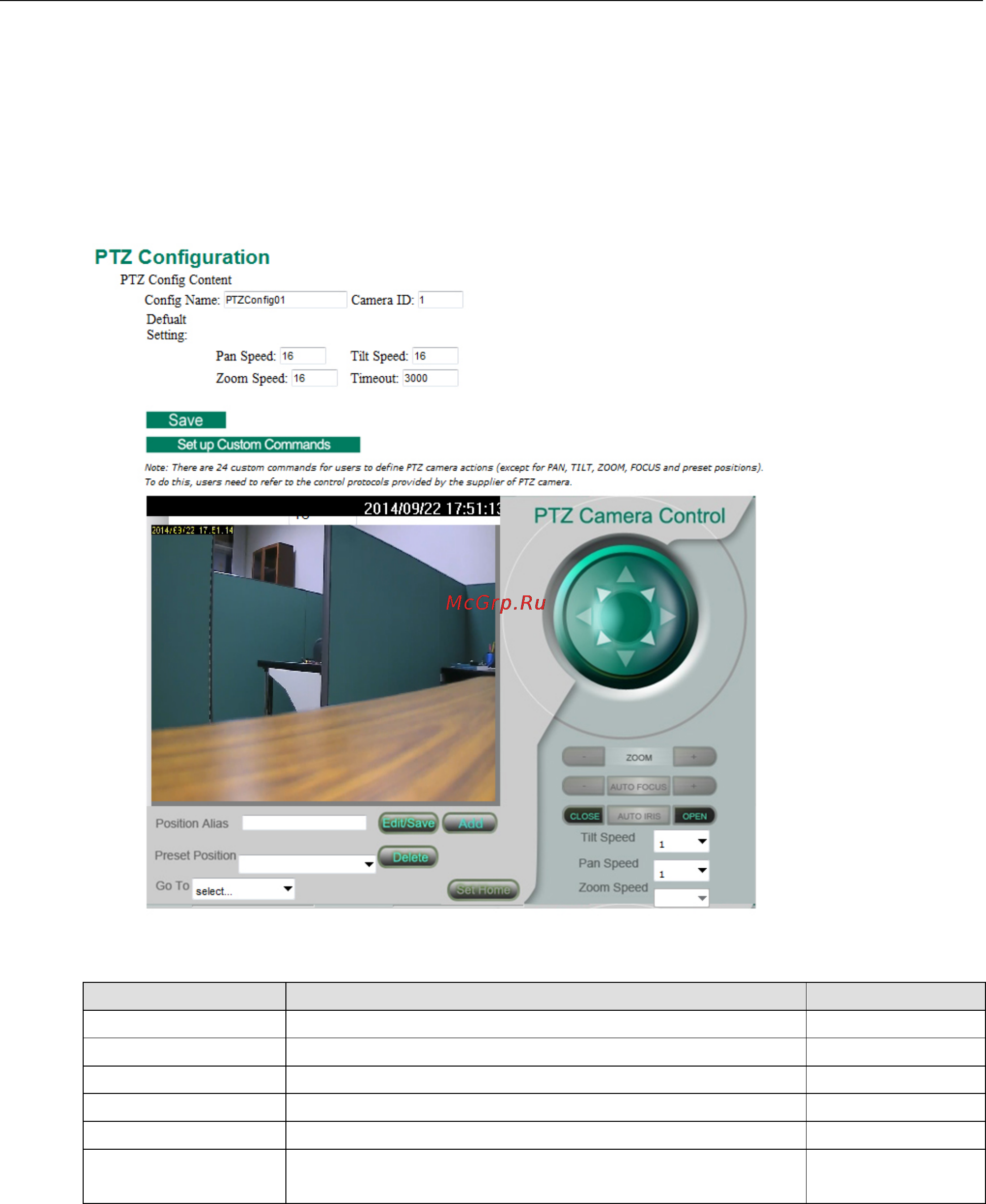 Moxa VPort P16-1MP-M12-CAM36-T [45/64] Ptz not supported by all vports