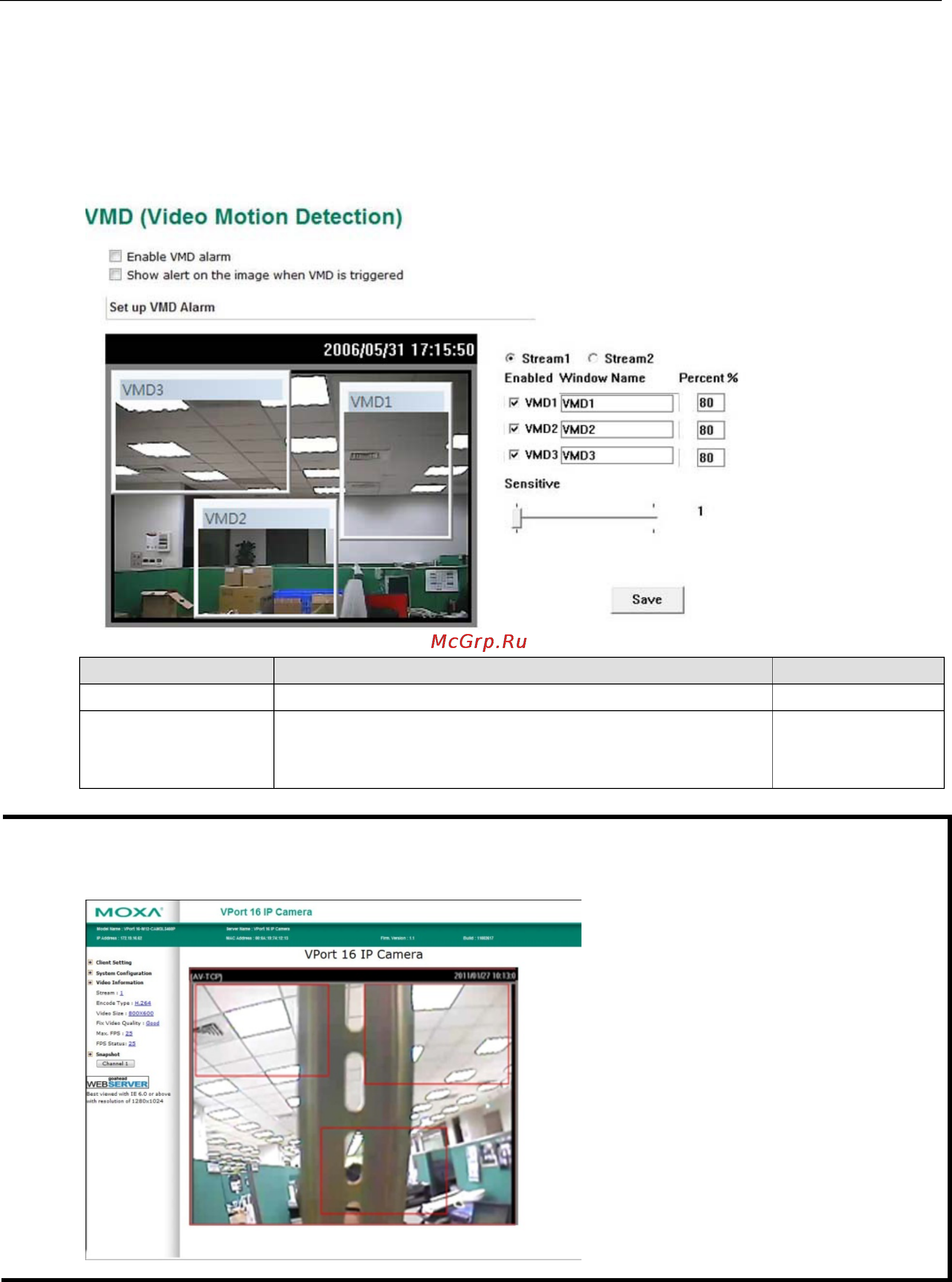 Moxa VPort P16-1MP-M12-CAM36-CT-T [50/64] Video motion detection