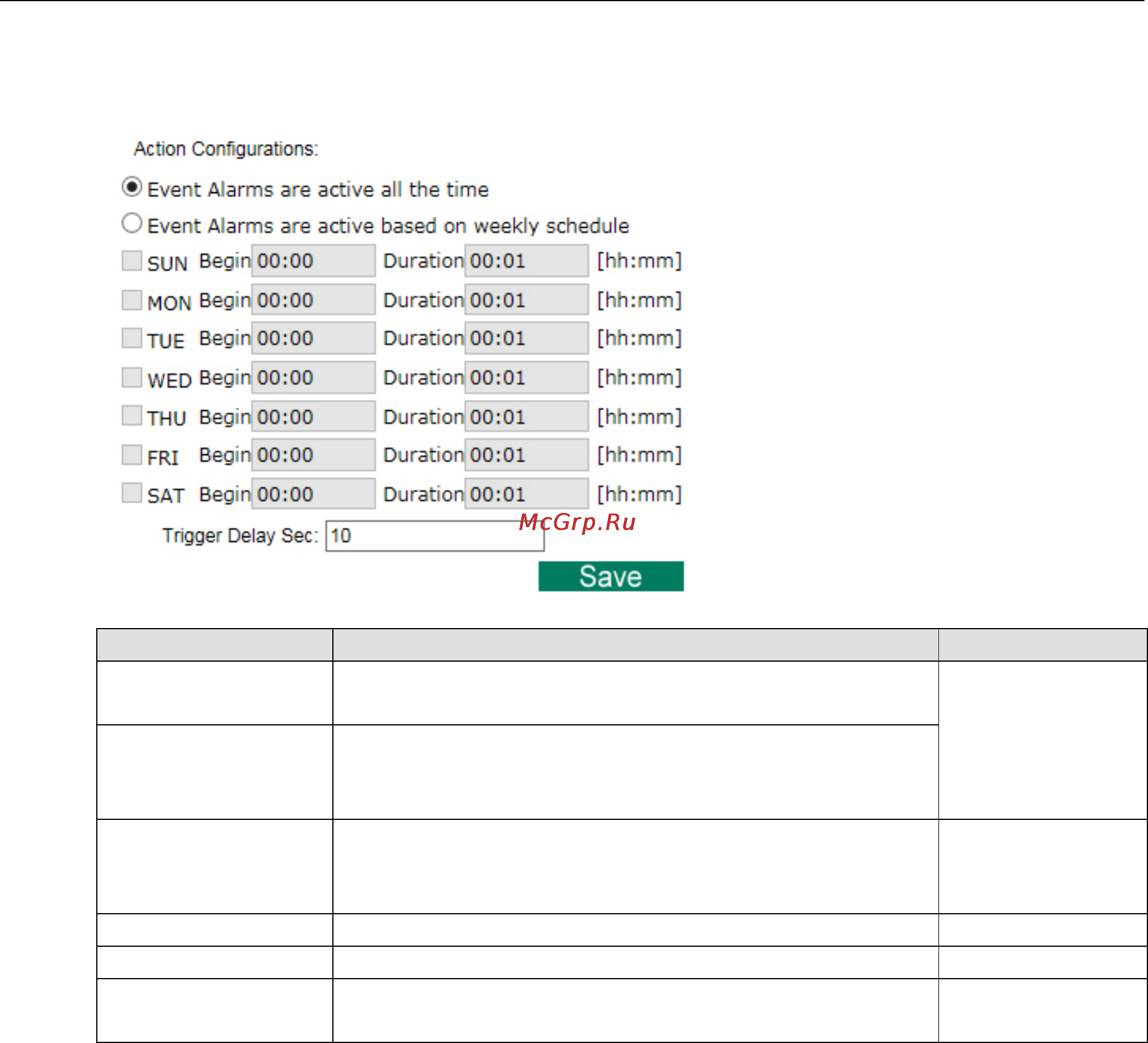 Moxa VPort P16-1MP-M12-CAM80 [60/64] Step 4 configure the schedule of the trigger actions