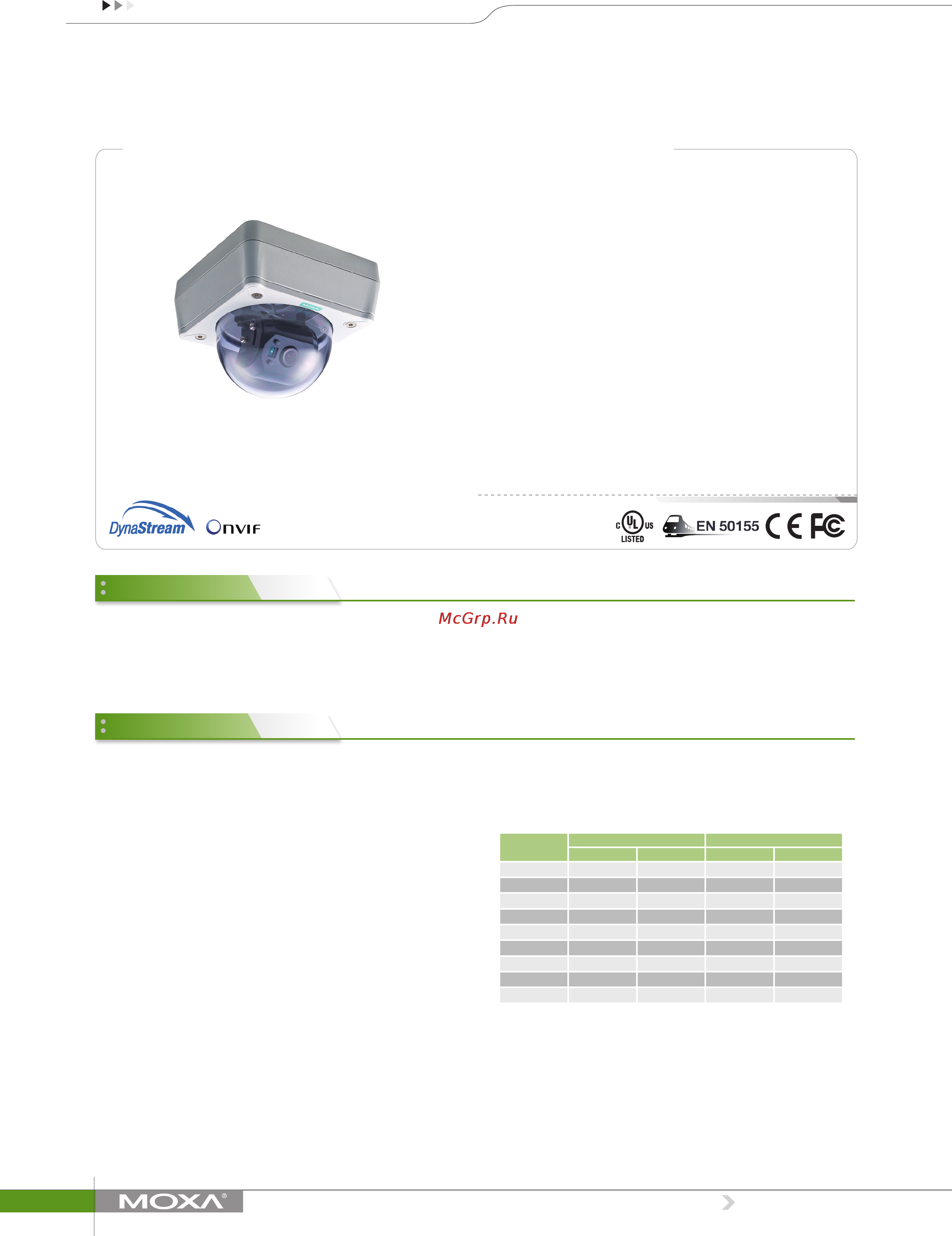 Moxa VPort P16-1MP-M12-CAM36-CT Технические характеристики онлайн
