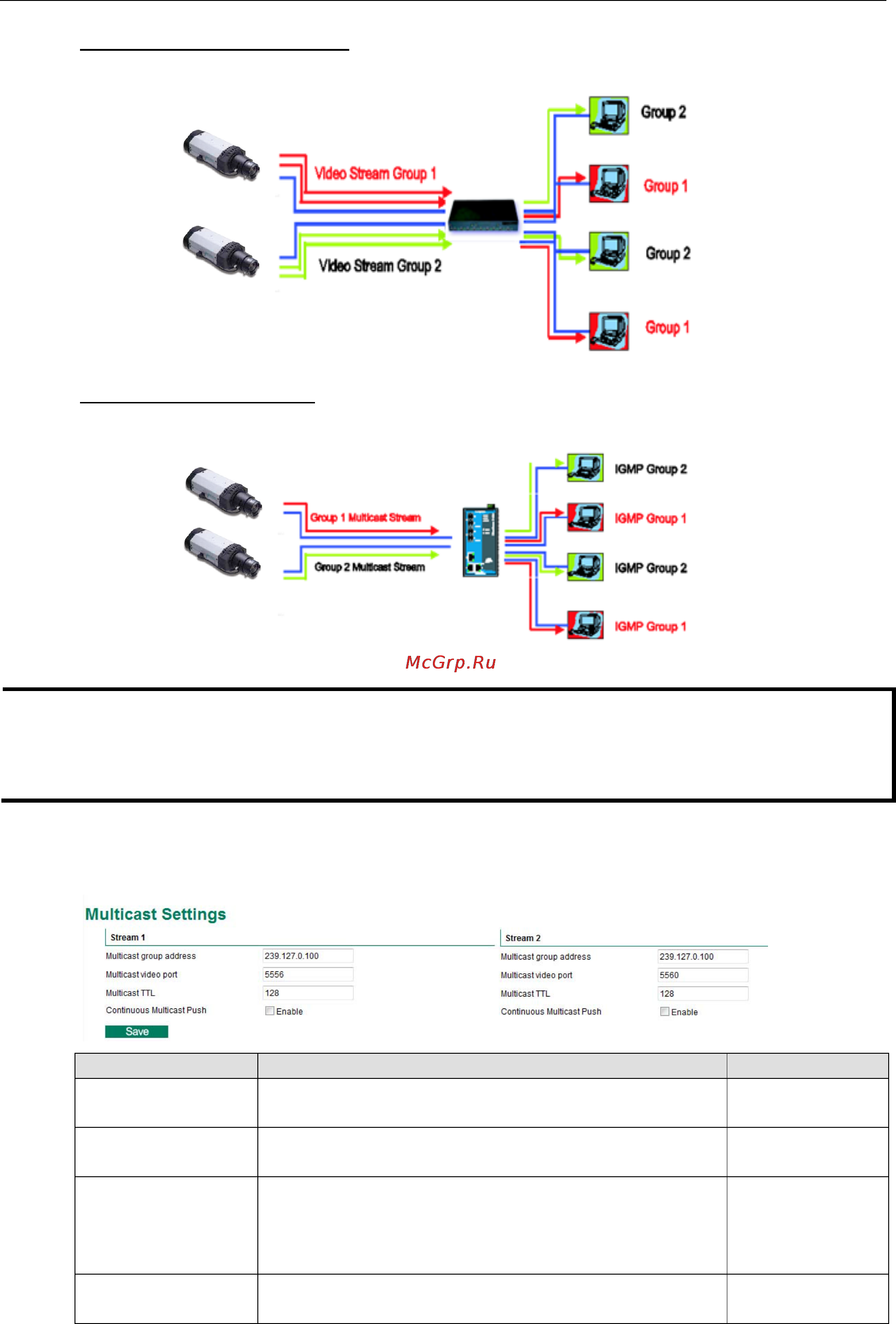 Moxa VPort 56-2MP-CAM10X-S-SC-T [36/71] Configuring multicast settings