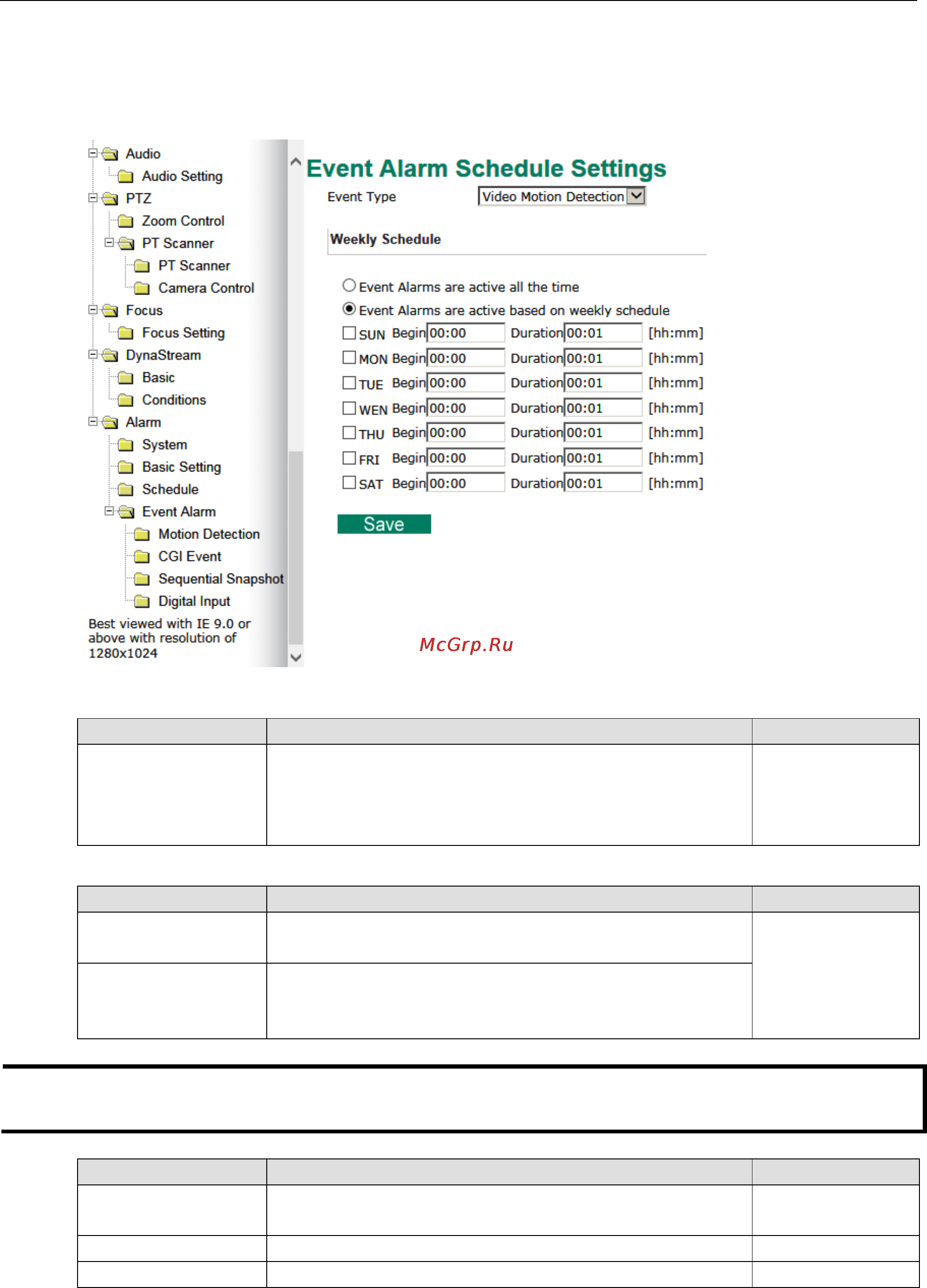 Moxa VPort 56-2MP-CAM10X-S-SC-T [57/71] Schedule
