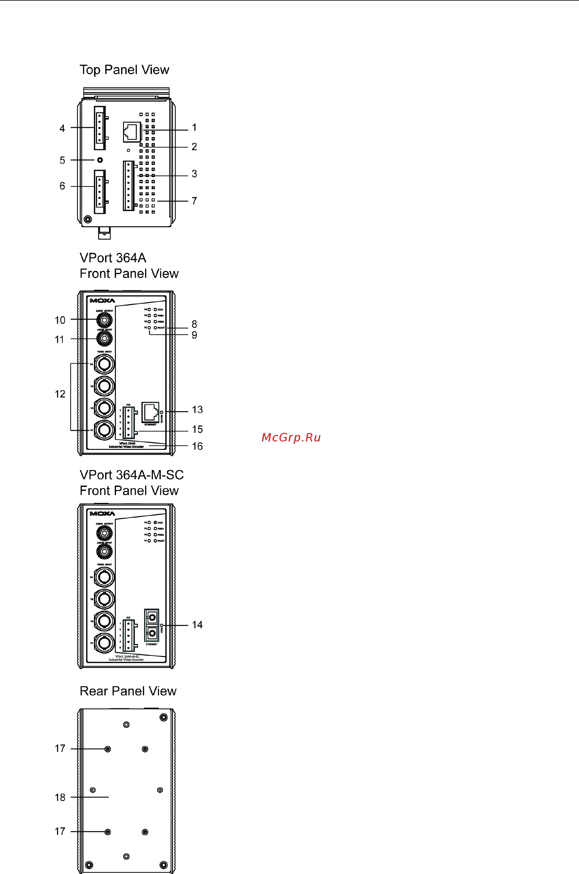Moxa VPort 364A-S-SC-T [10/88] Panel layout of the vport 364a