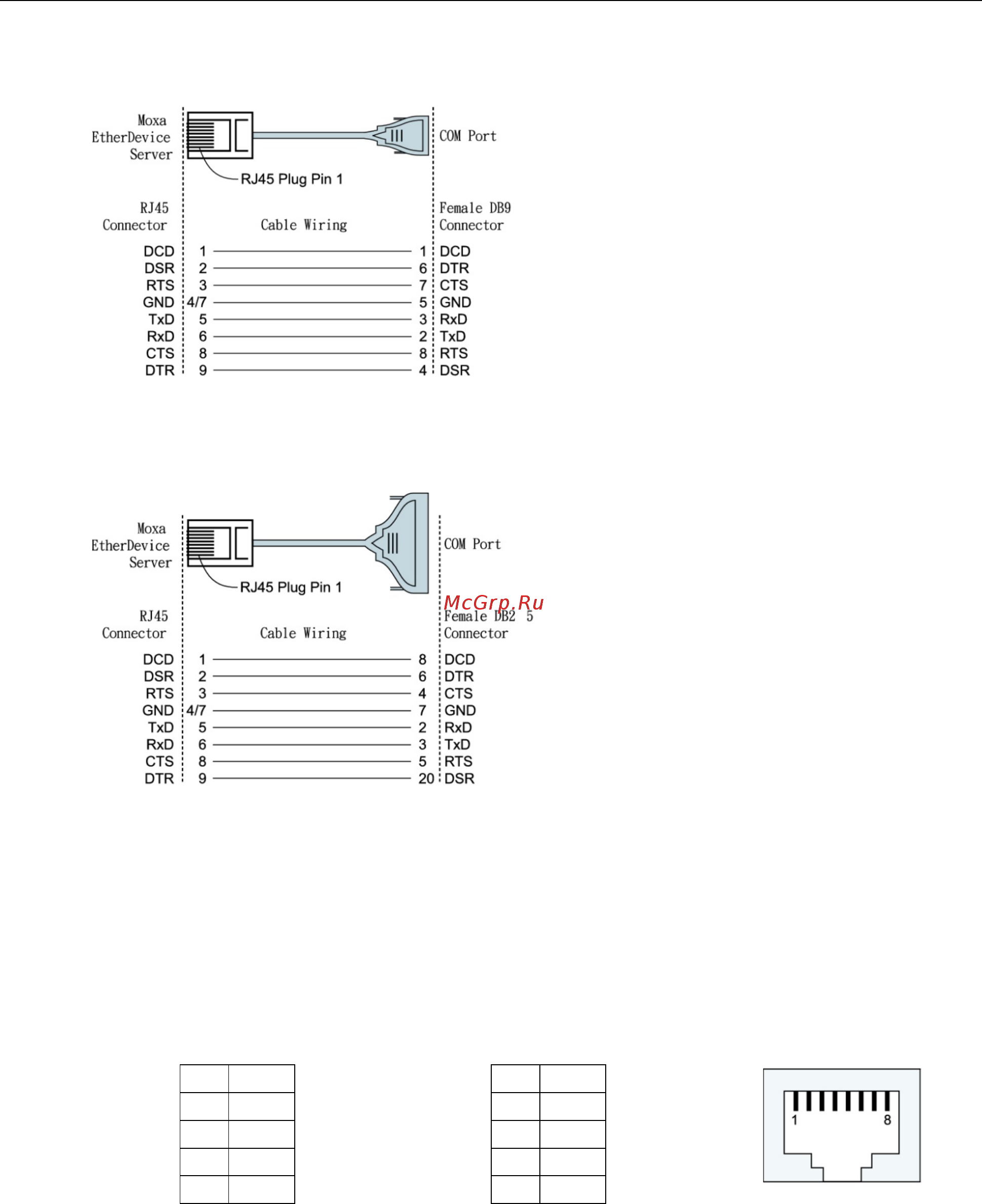 Moxa VPort 461A [29/88] Rj45 10 pin to db9 f cable wiring