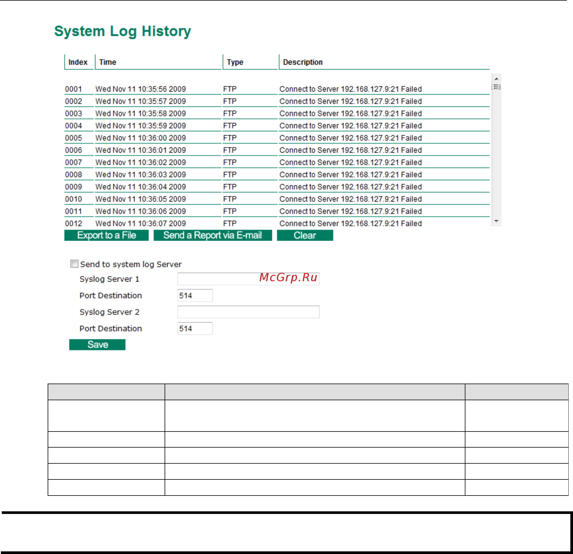 Moxa VPort 461A-T [42/88] System parameters