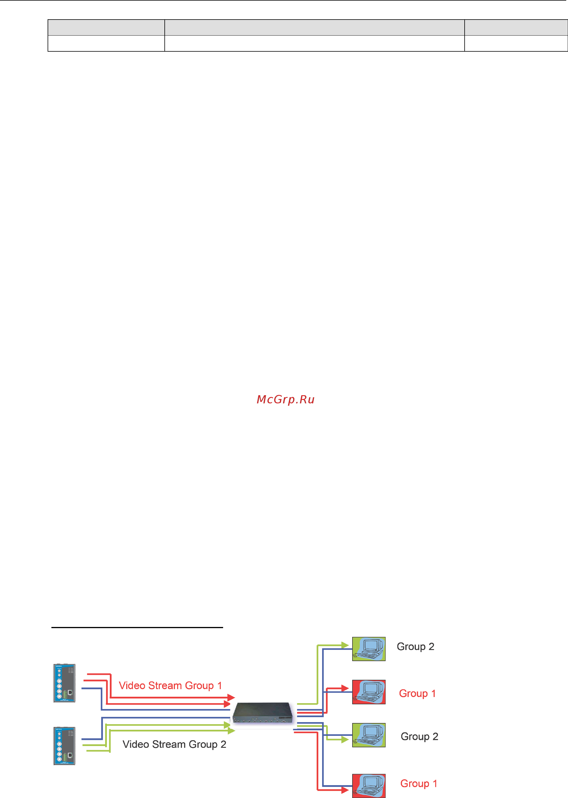 Moxa VPort 364A [50/88] Multicast