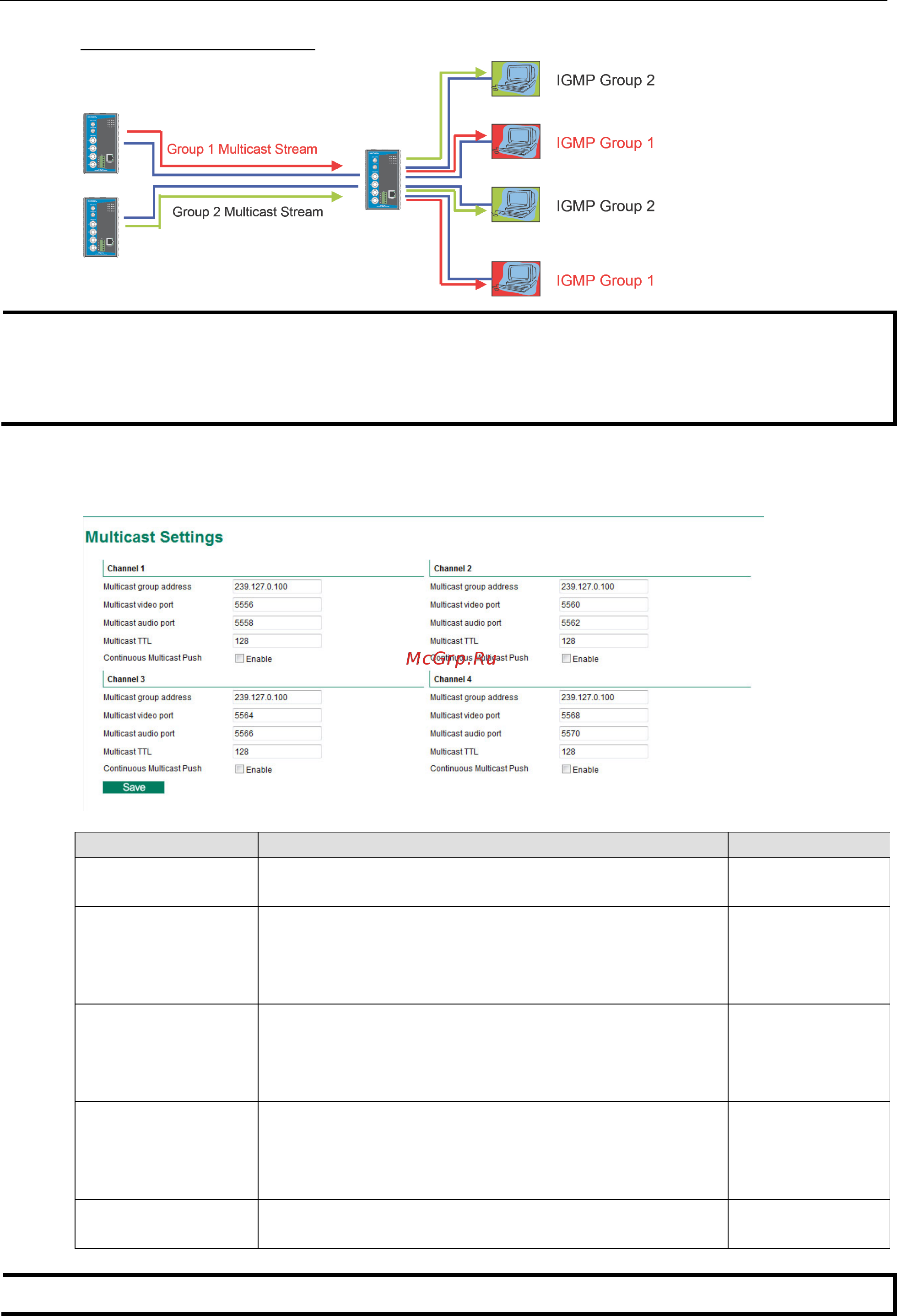 Moxa VPort 364A-S-SC-T [51/88] Configuring multicast settings
