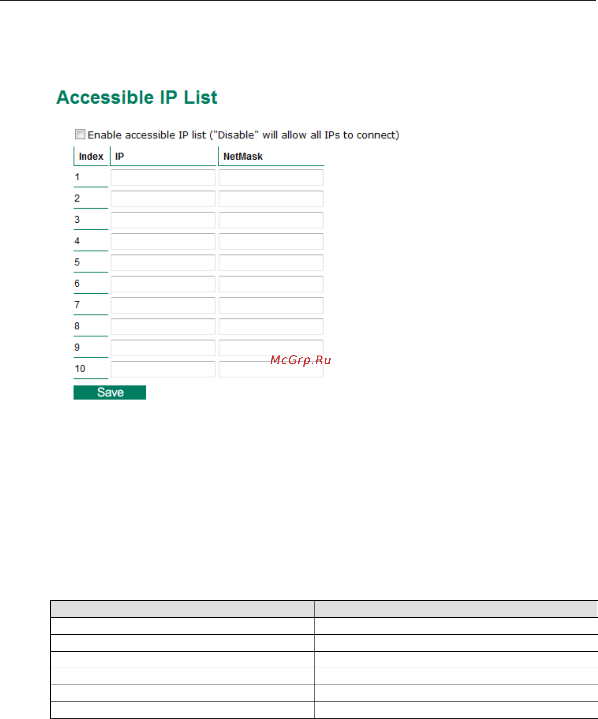 Moxa VPort 461A-T [52/88] Accessible ip list