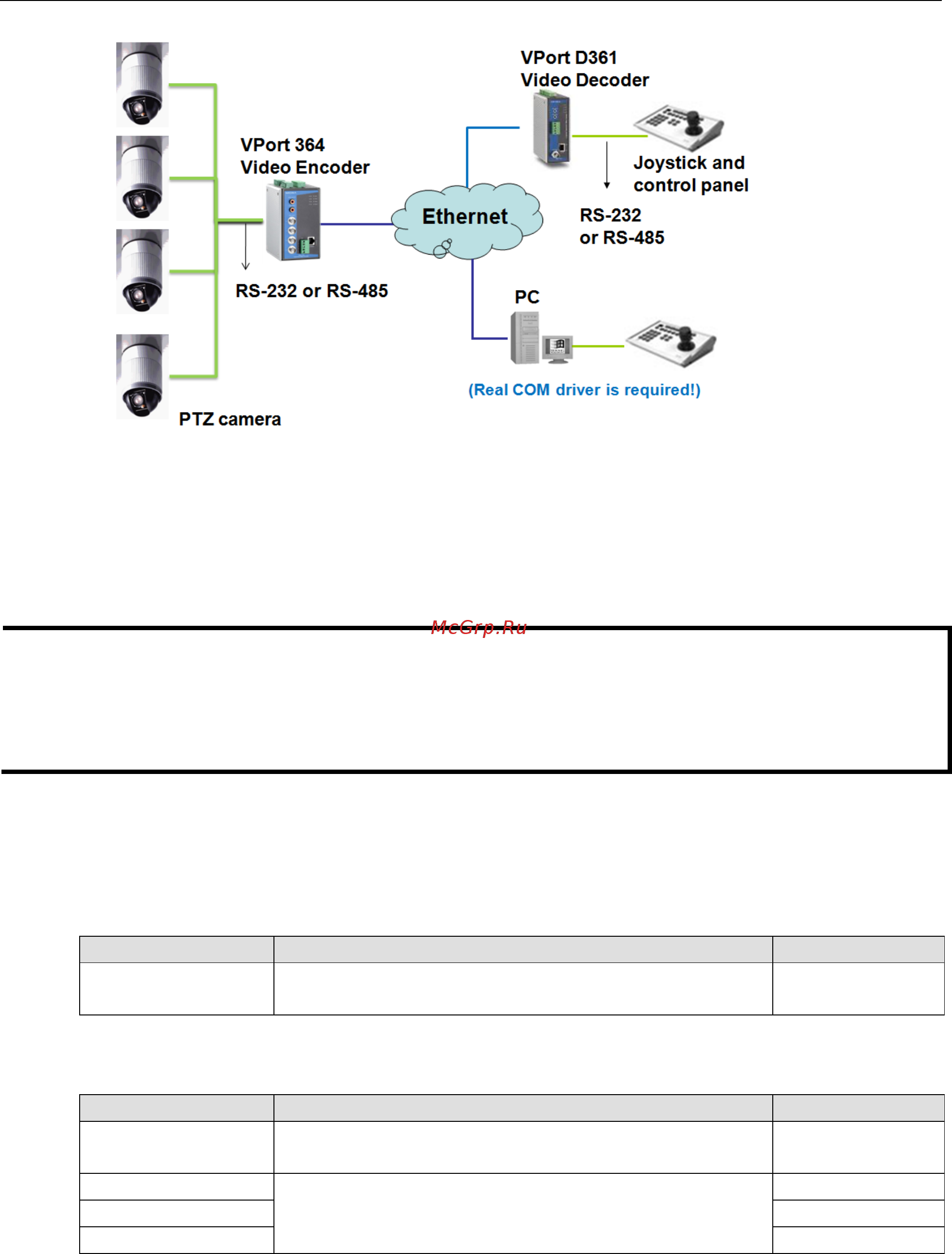 Moxa VPort 364A-T [64/88] Vport 364a system configuration